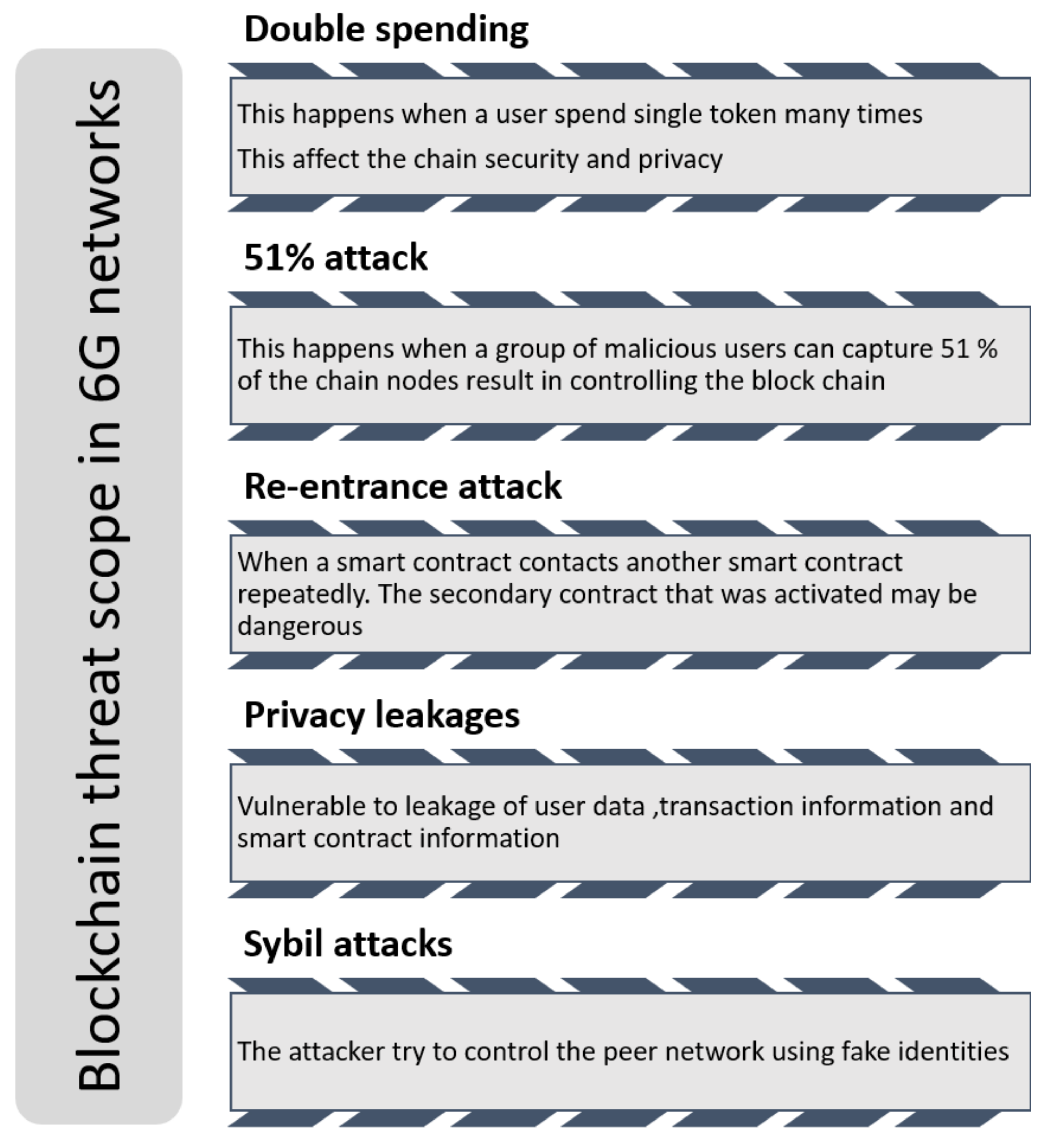 Sensors 22 01969 g008 Sensors 22 01969 g008