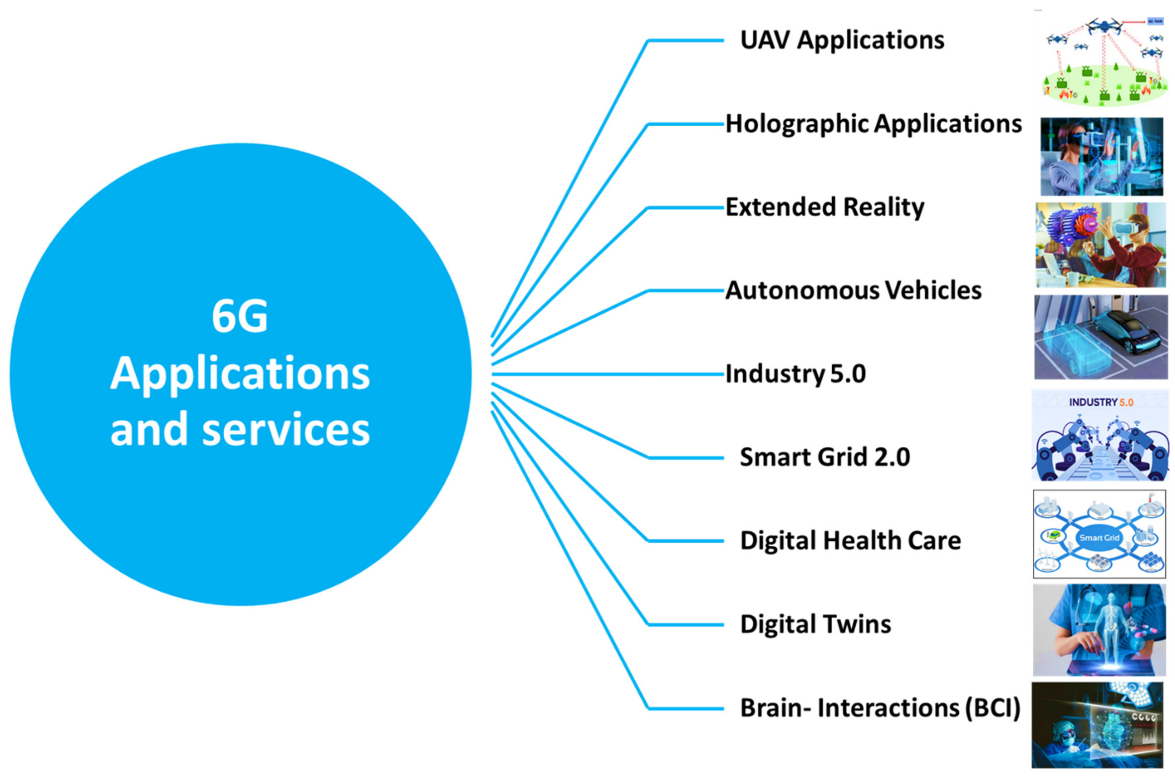Sensors 22 01969 g009 Sensors 22 01969 g009