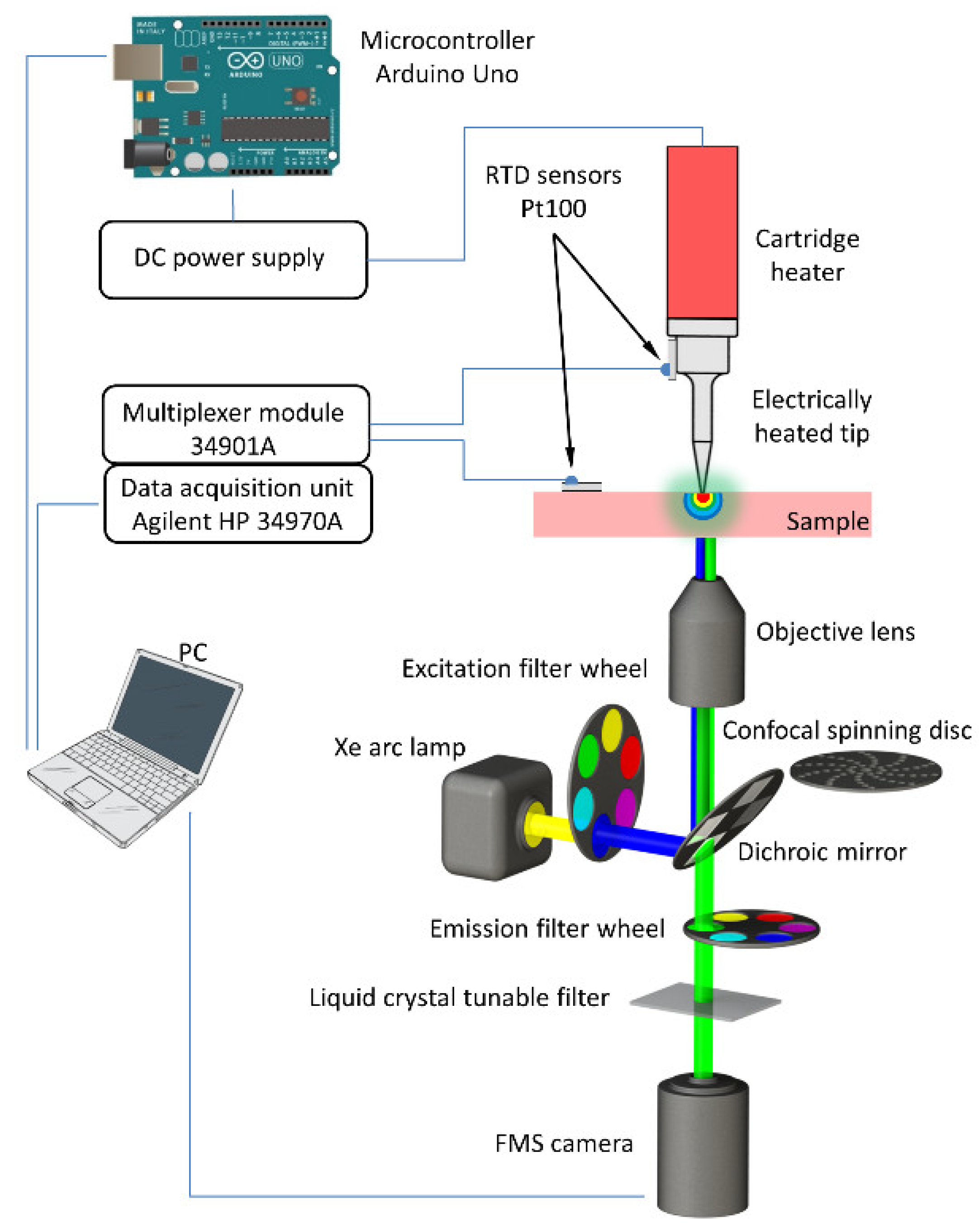 Sensors 22 01970 g001