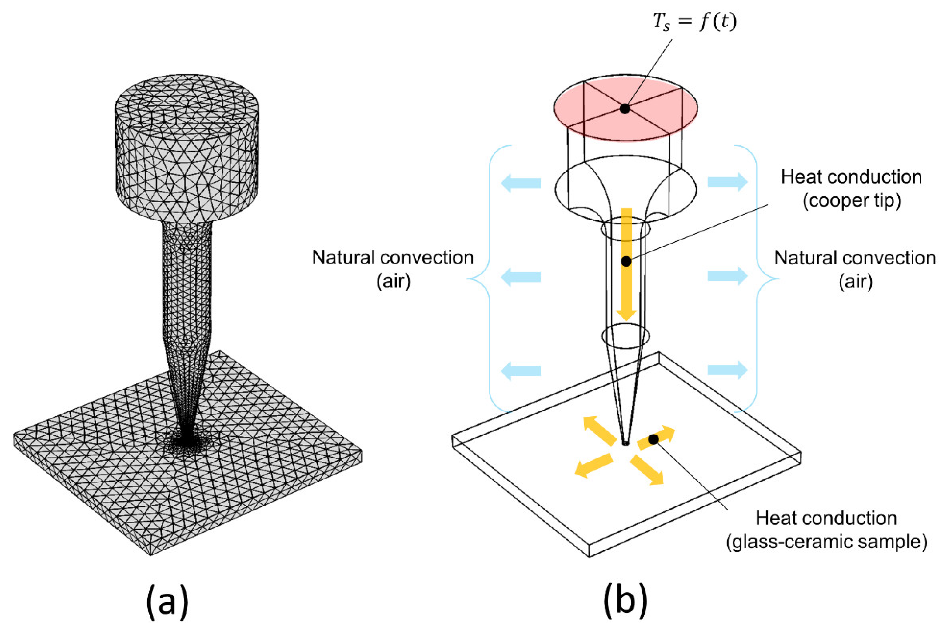 Sensors 22 01970 g002