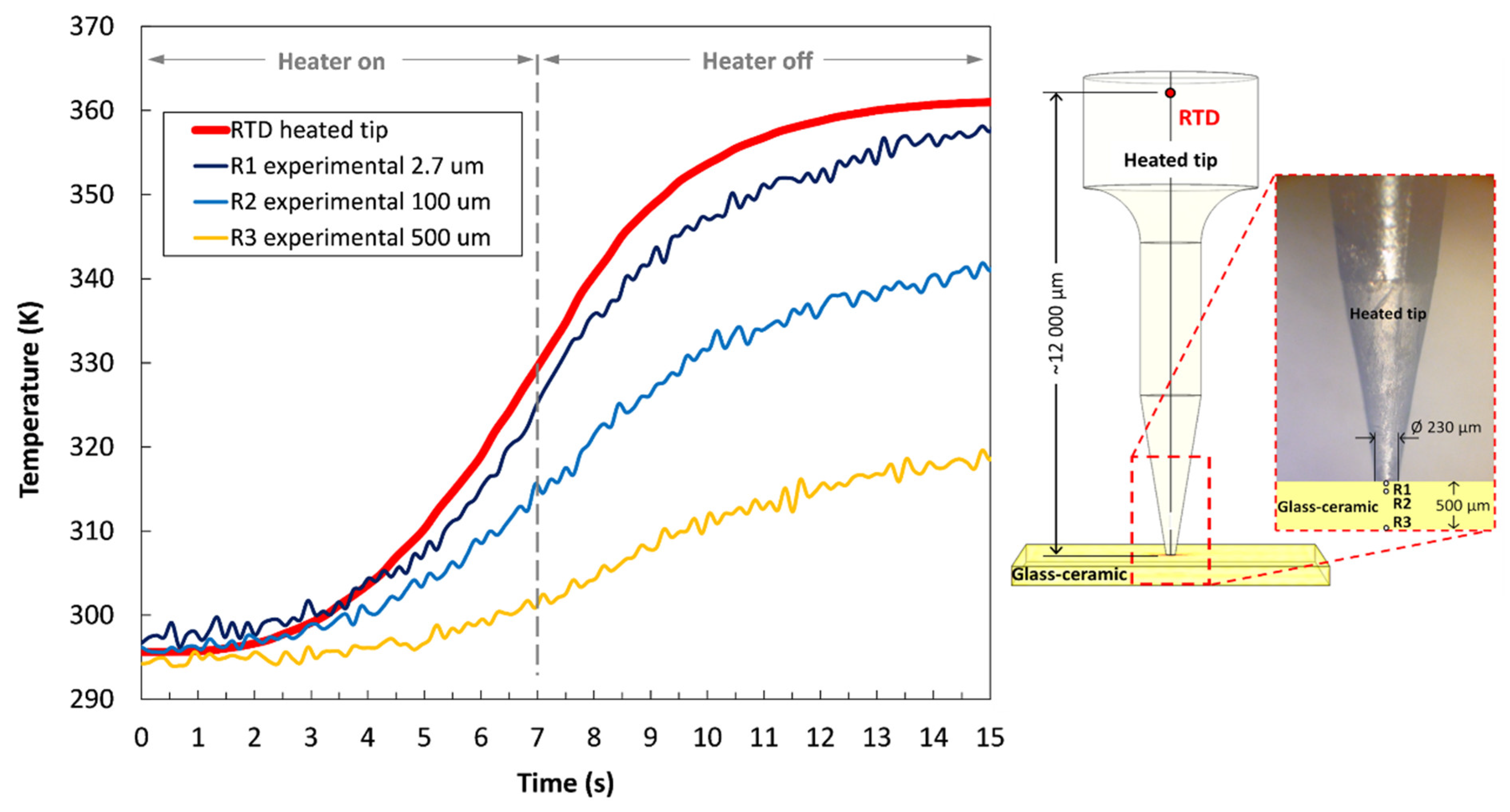 Sensors 22 01970 g004