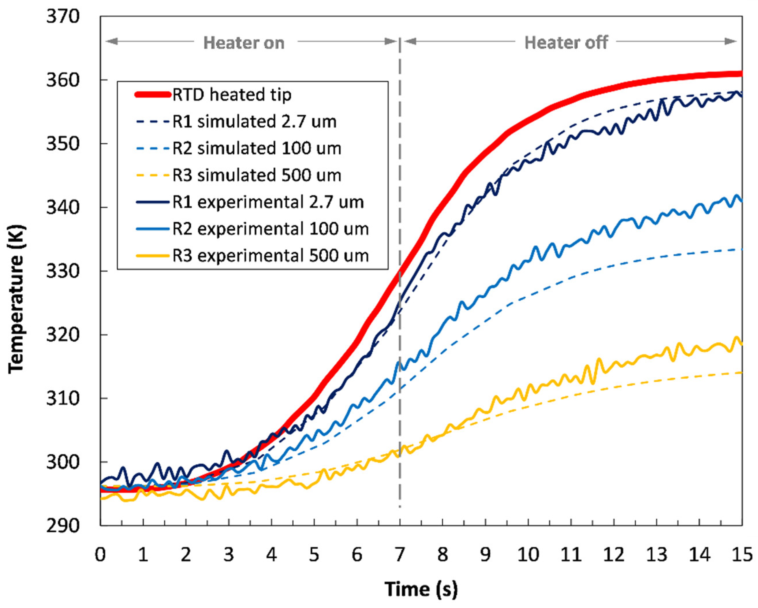 Sensors 22 01970 g007