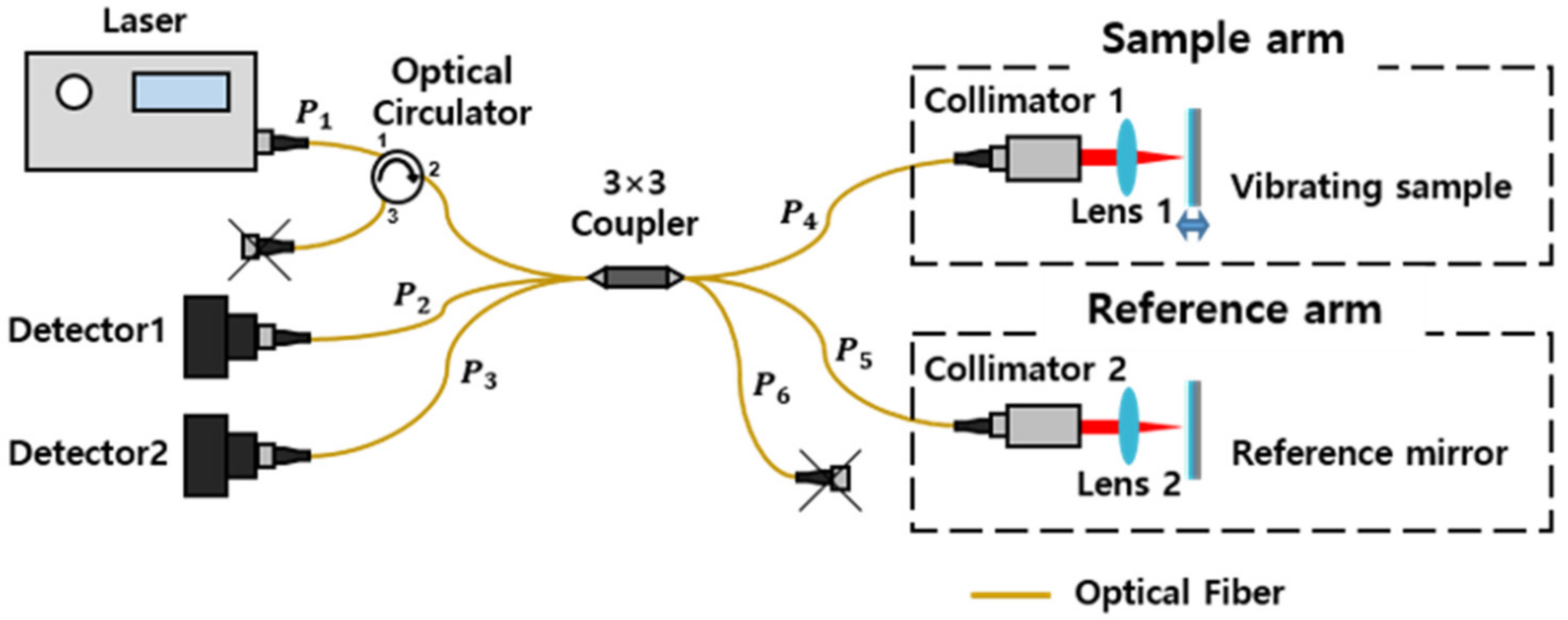 Sensors 22 01971 g001 550