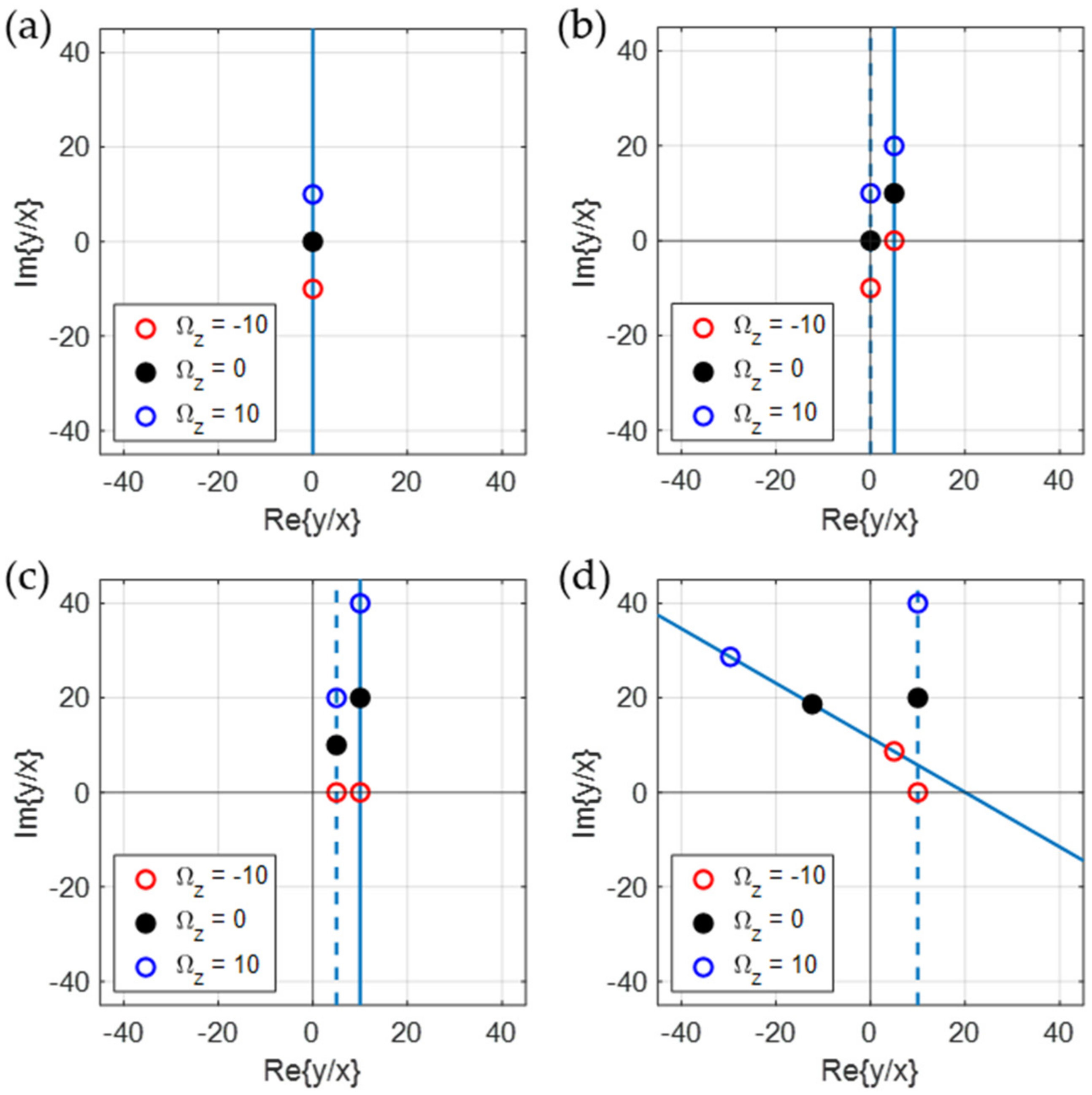 Sensors 22 01971 g003 550