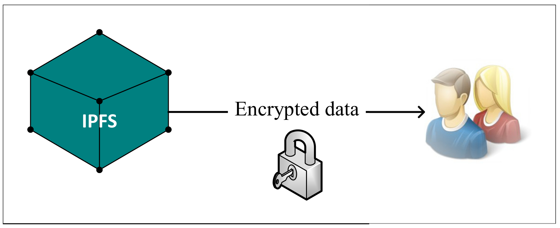 Sensors 22 01972 g002