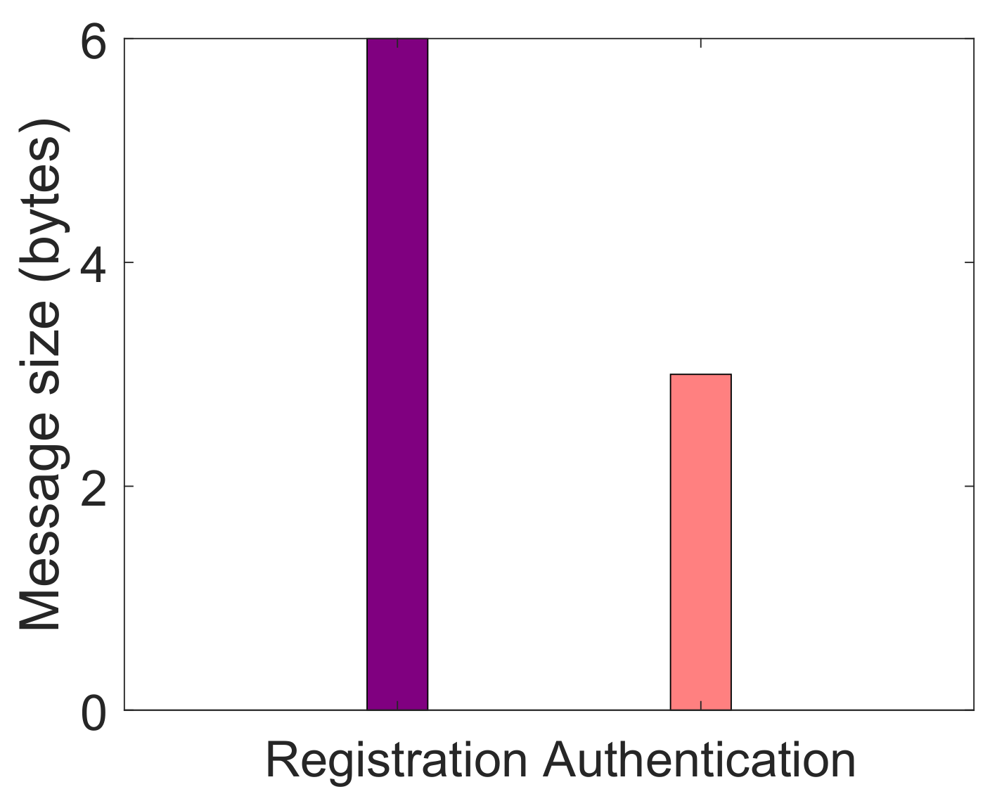 Sensors 22 01972 g003