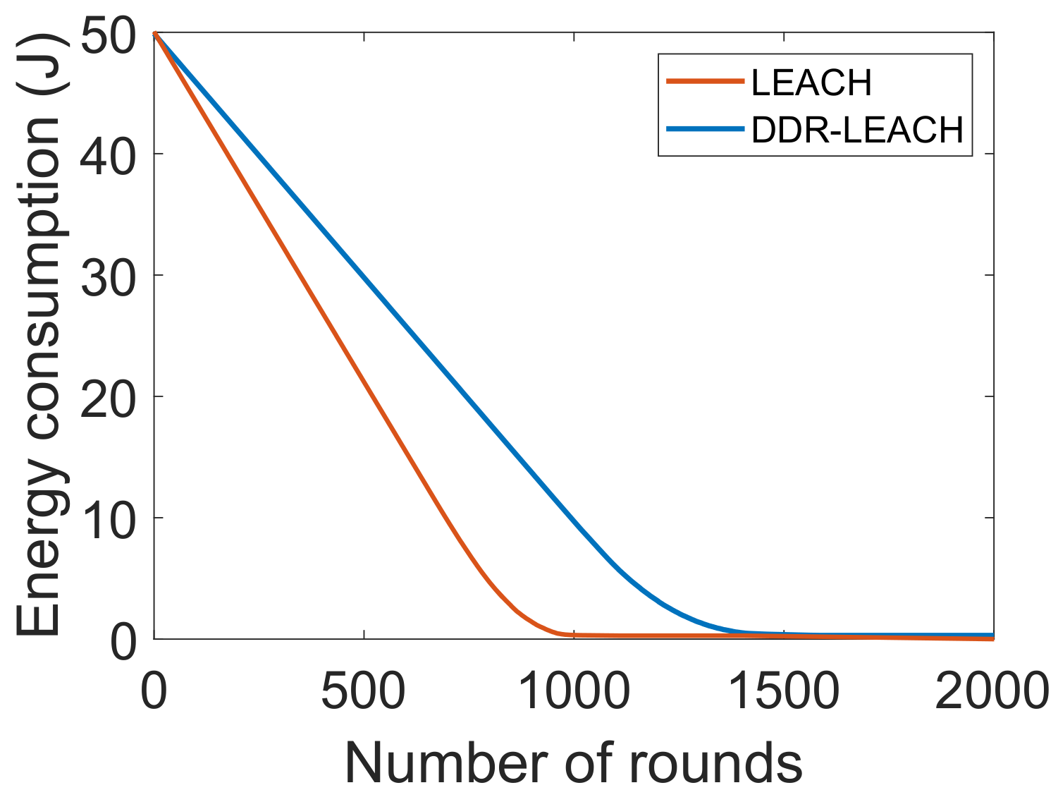Sensors 22 01972 g005
