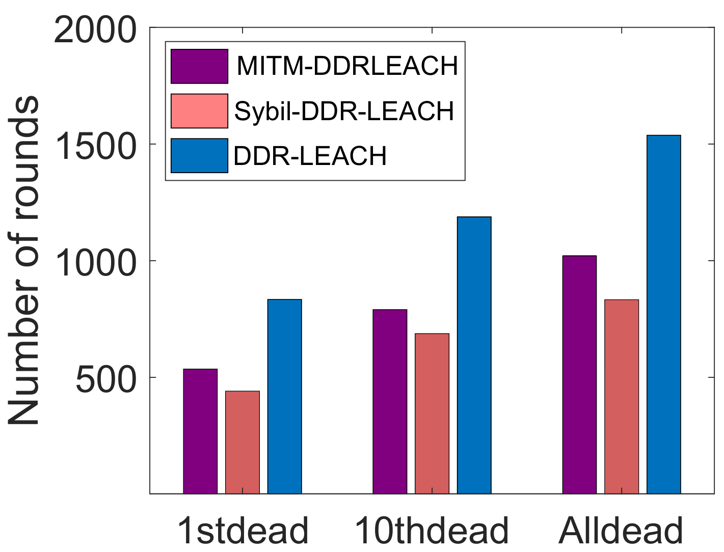 Sensors 22 01972 g013