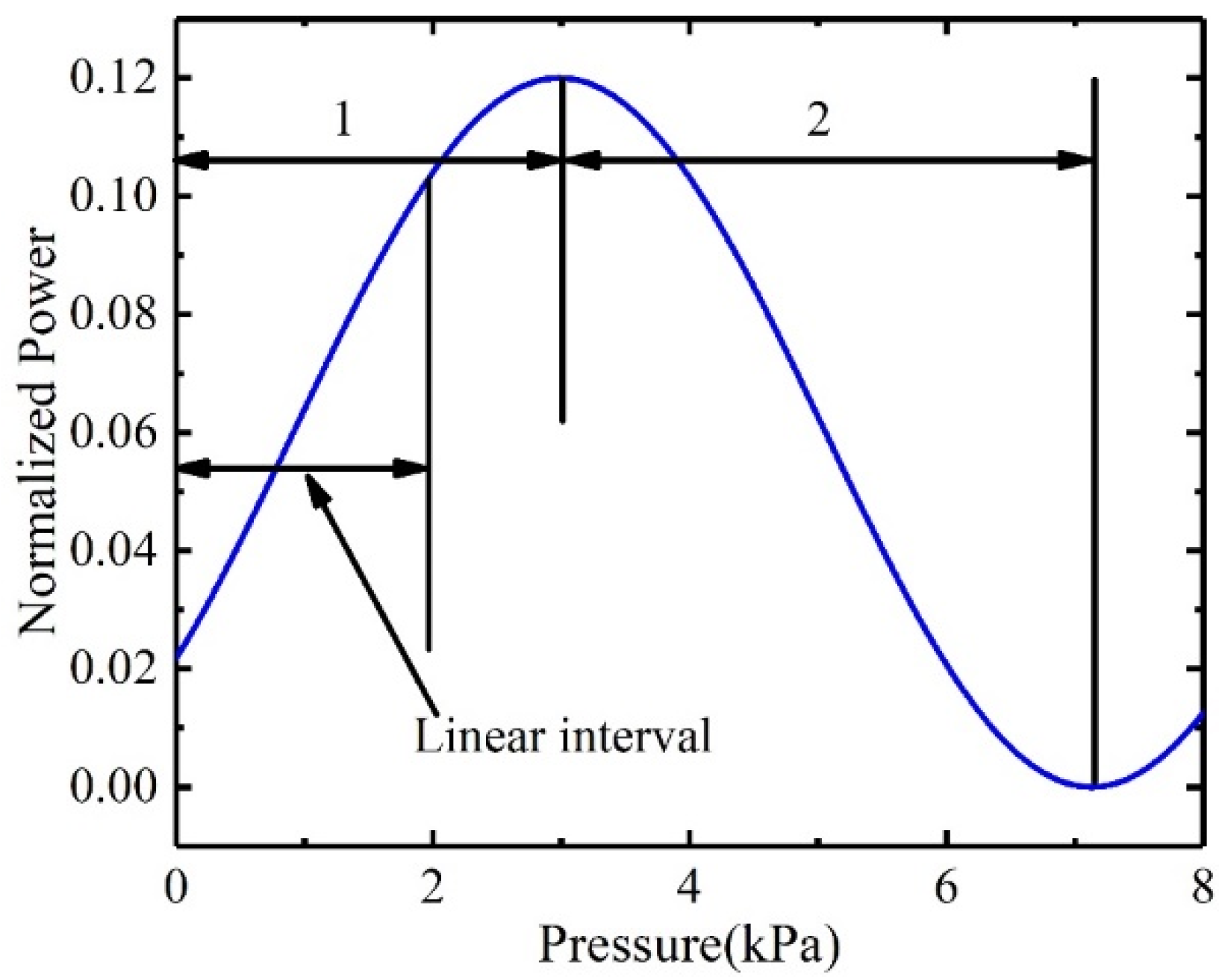 Sensors 22 01973 g005