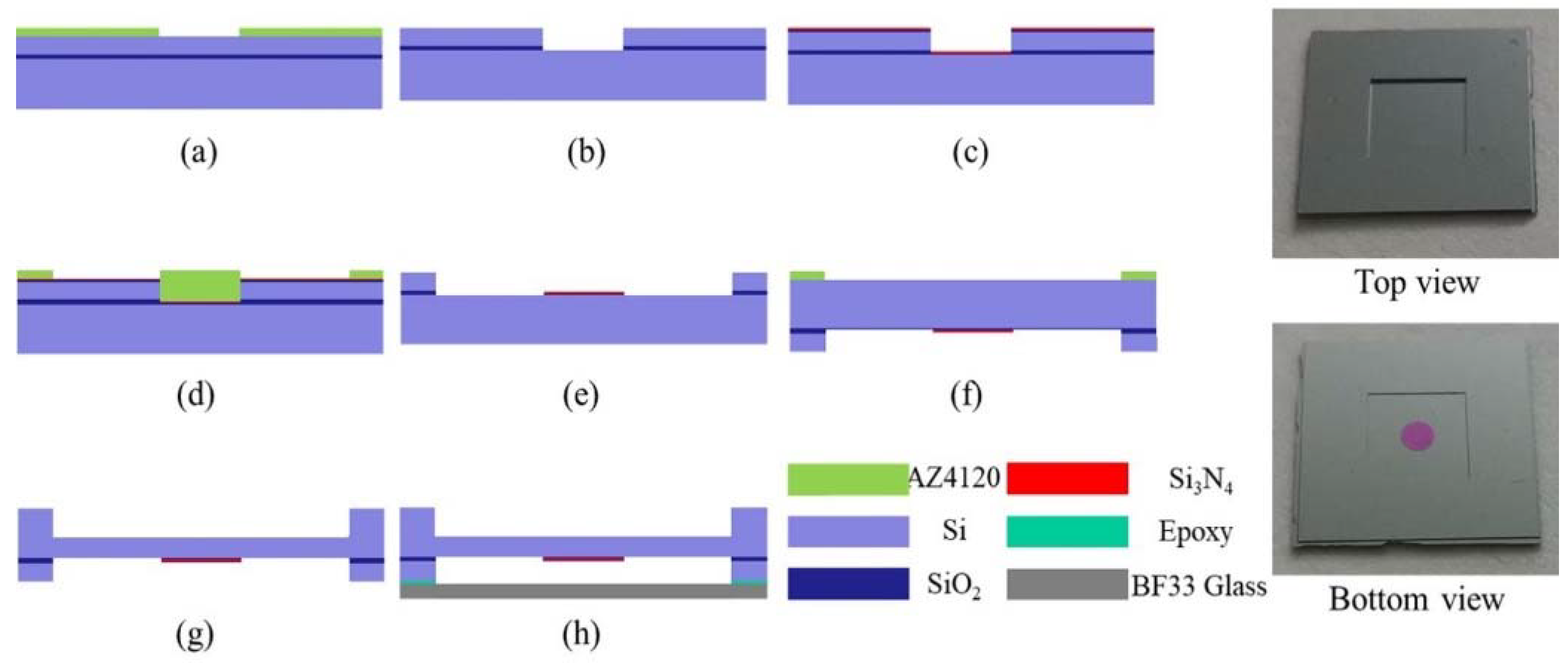 Sensors 22 01973 g006