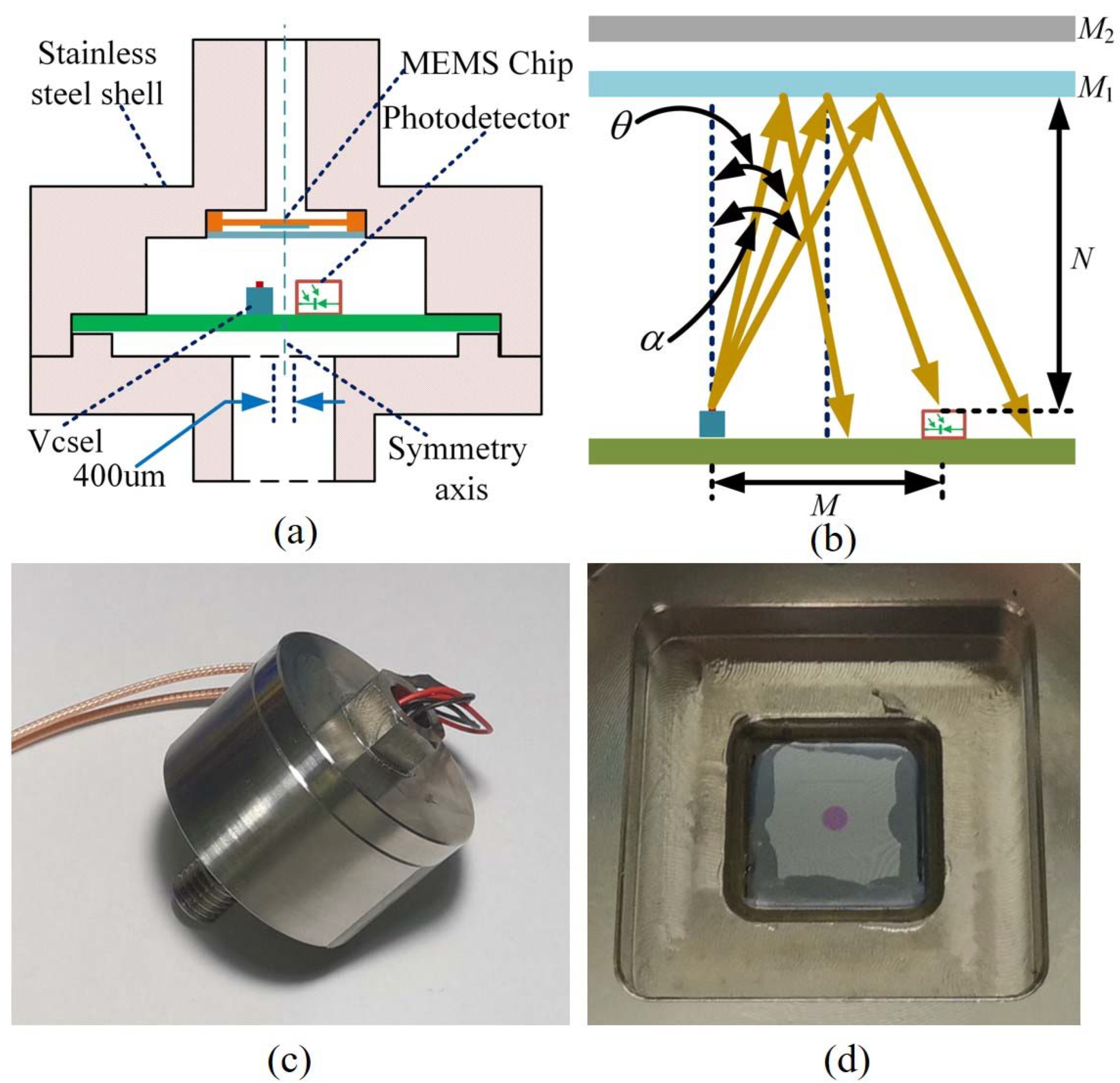 Sensors 22 01973 g007