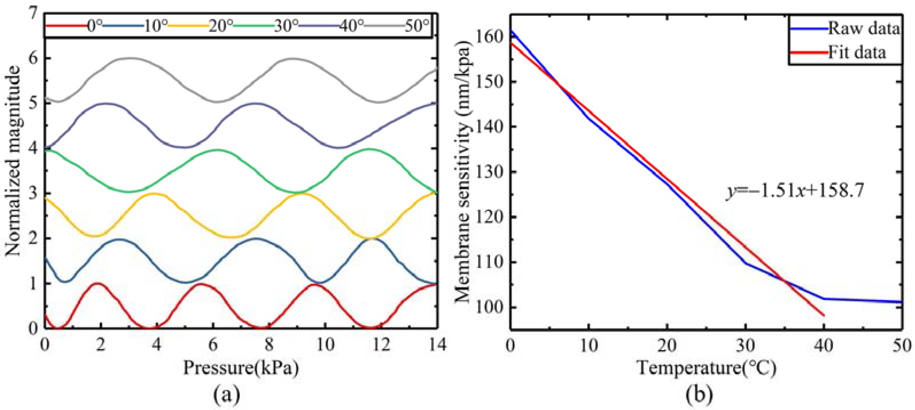 Sensors 22 01973 g011