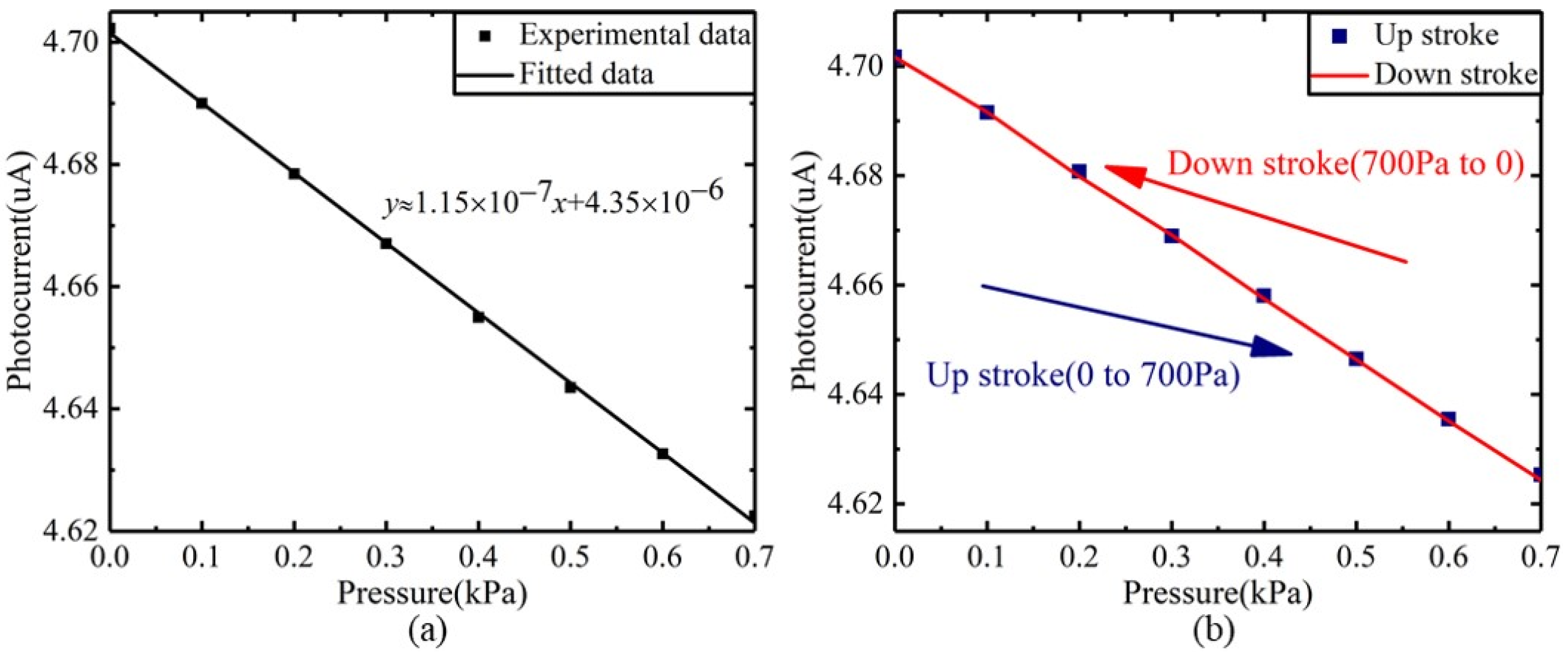 Sensors 22 01973 g012