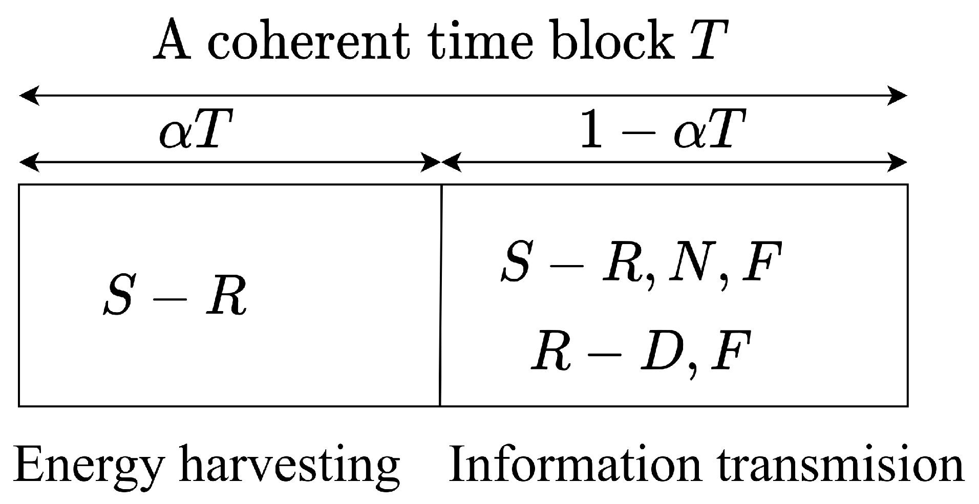 Sensors 22 01974 g002