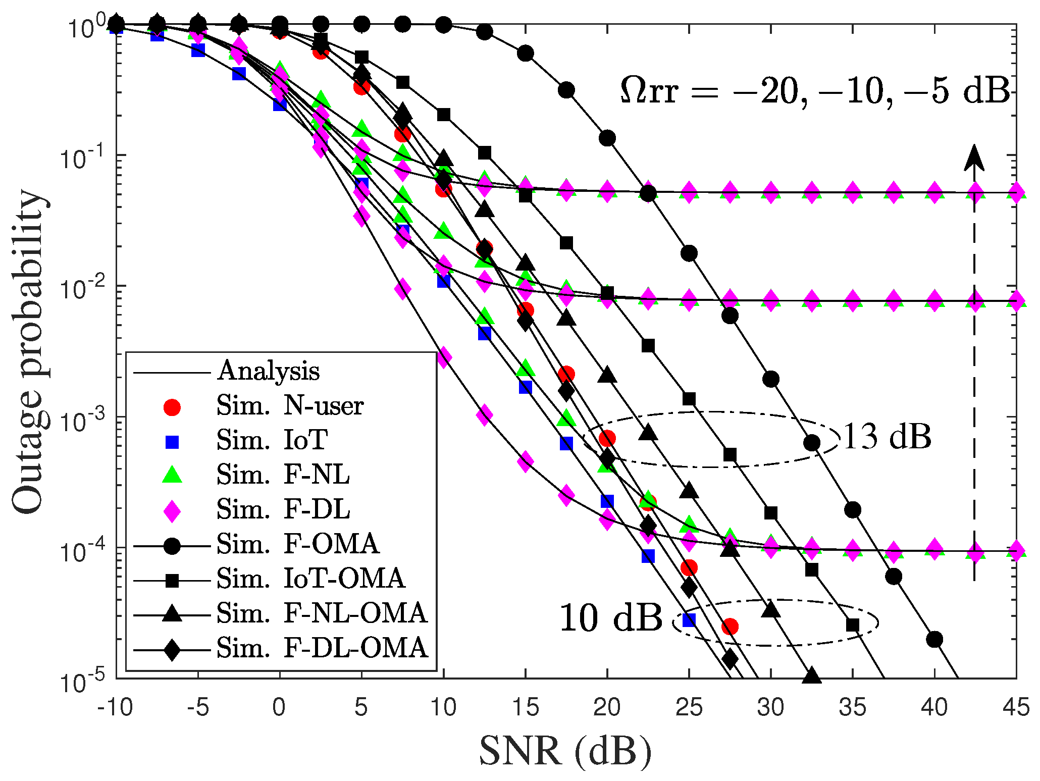 Sensors 22 01974 g003