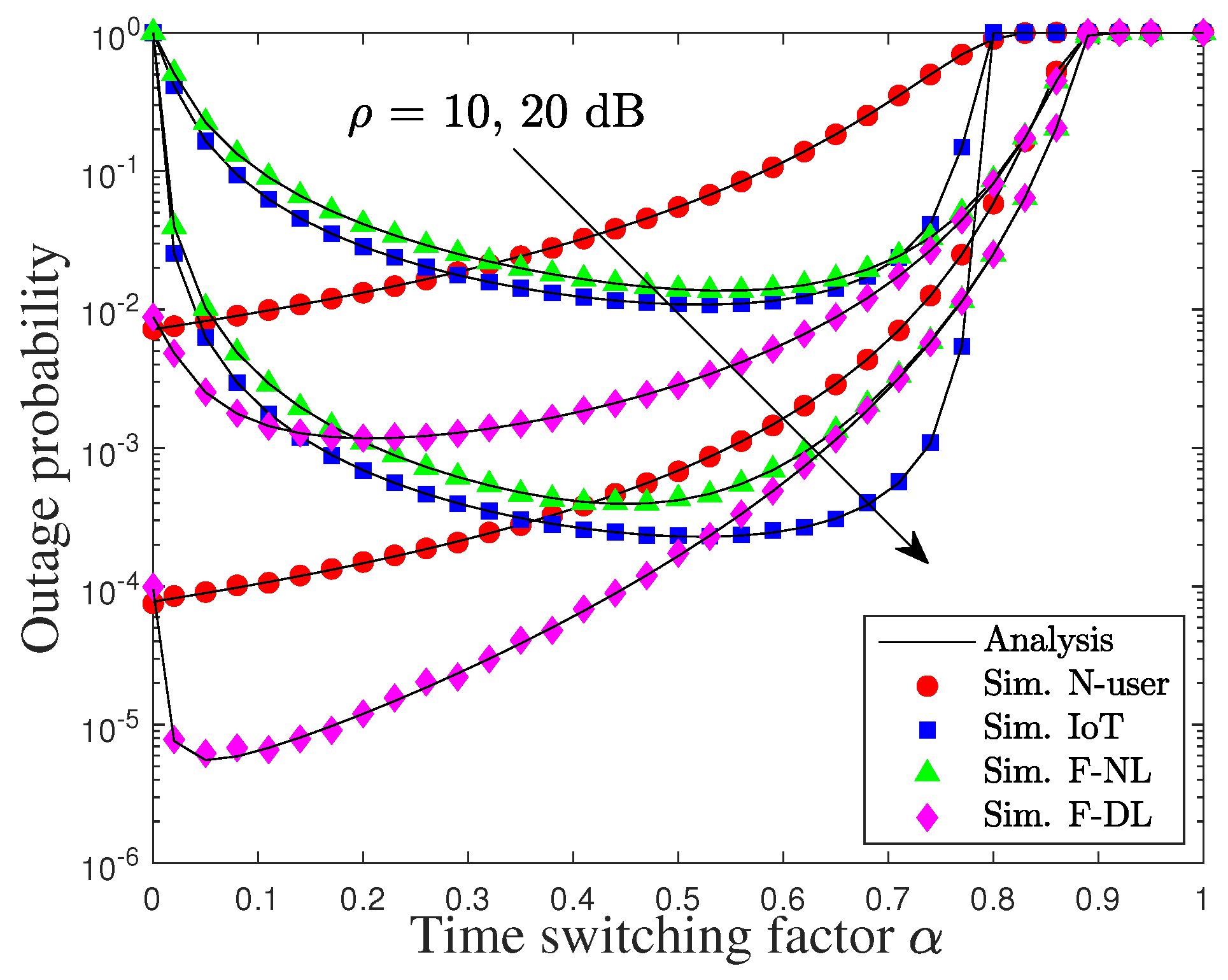 Sensors 22 01974 g005