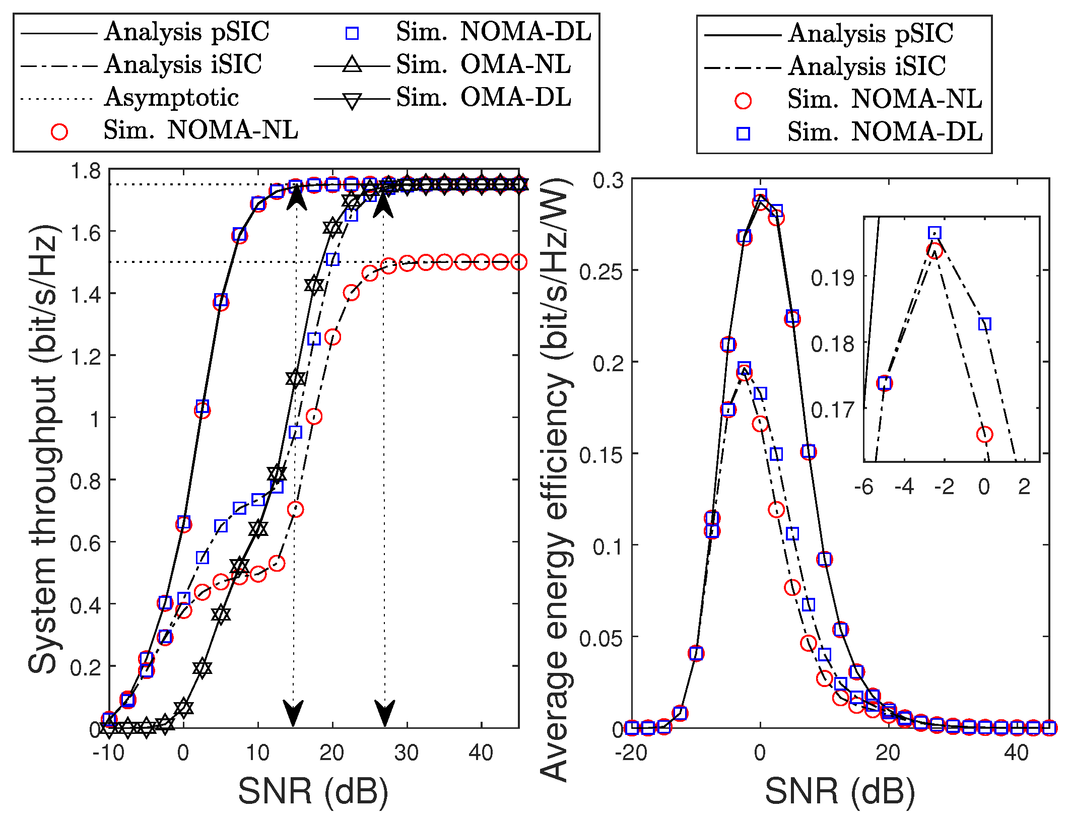 Sensors 22 01974 g008