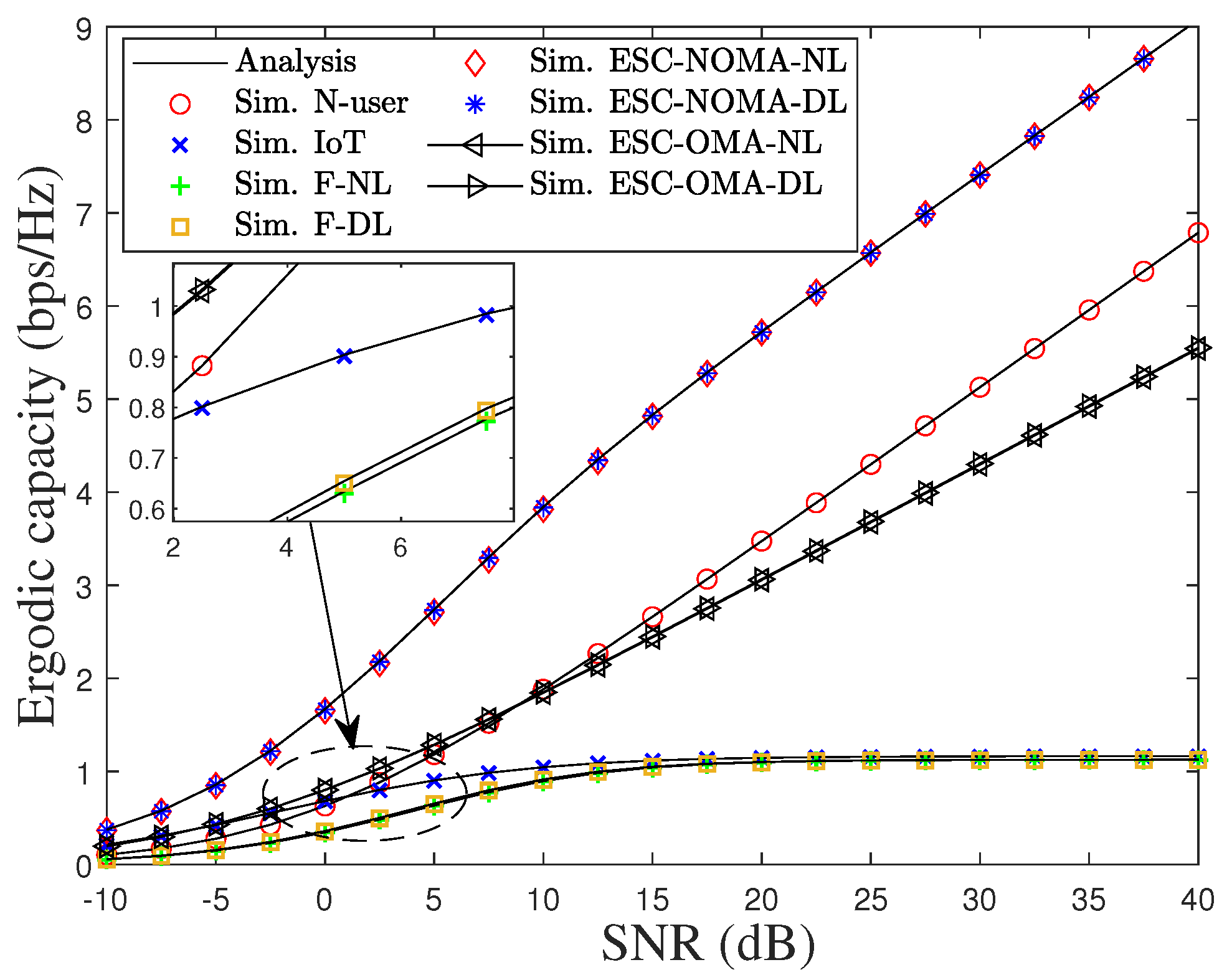 Sensors 22 01974 g011