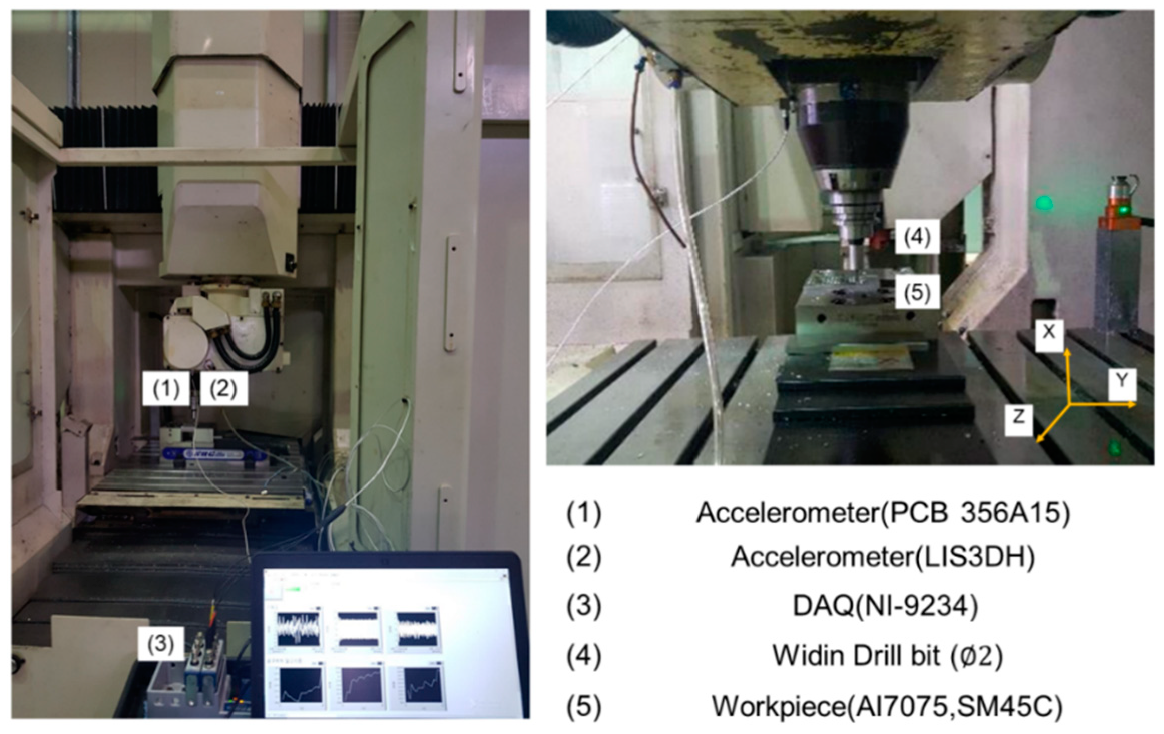 Sensors 22 01975 g004 550
