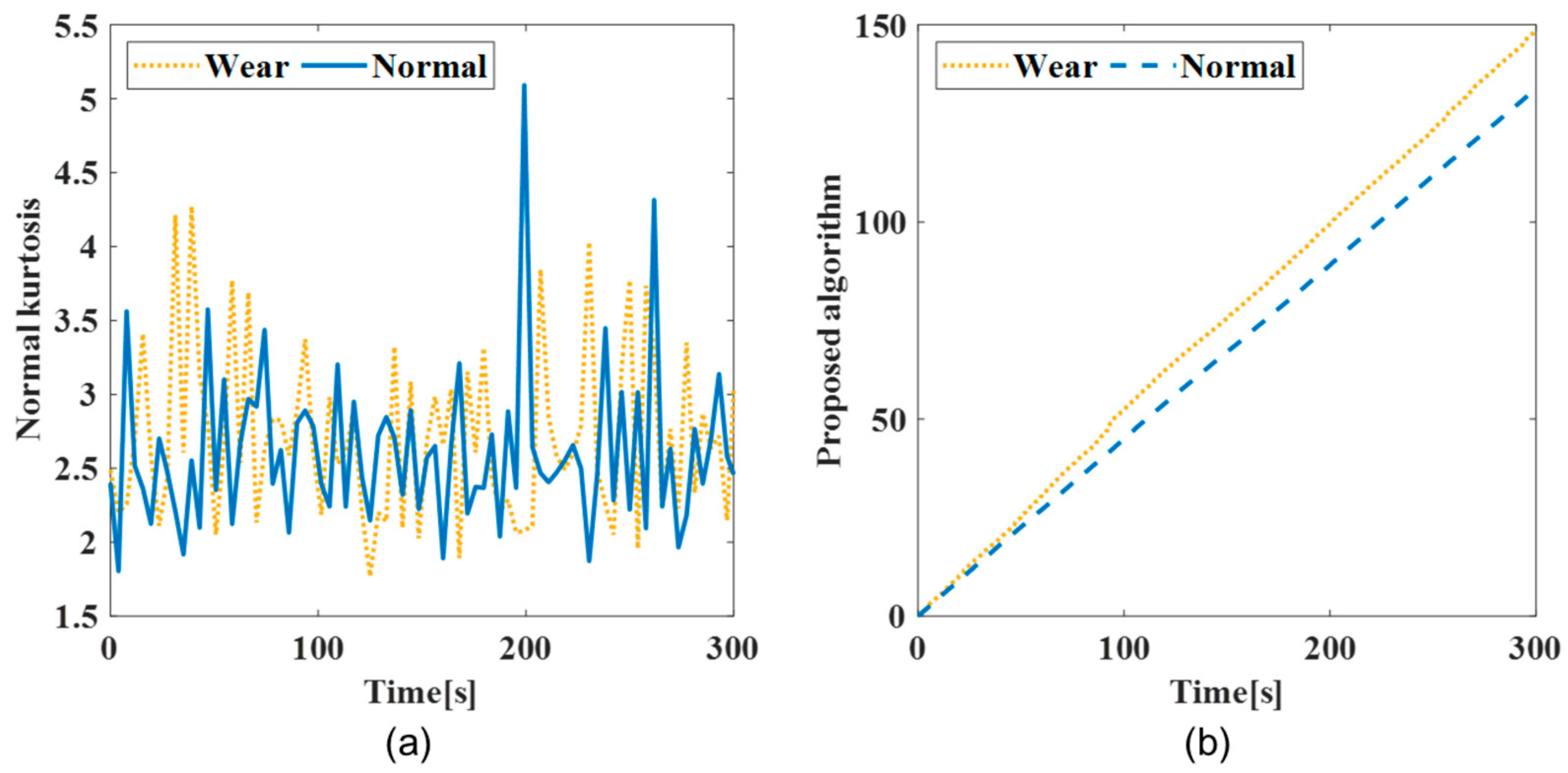 Sensors 22 01975 g007 550