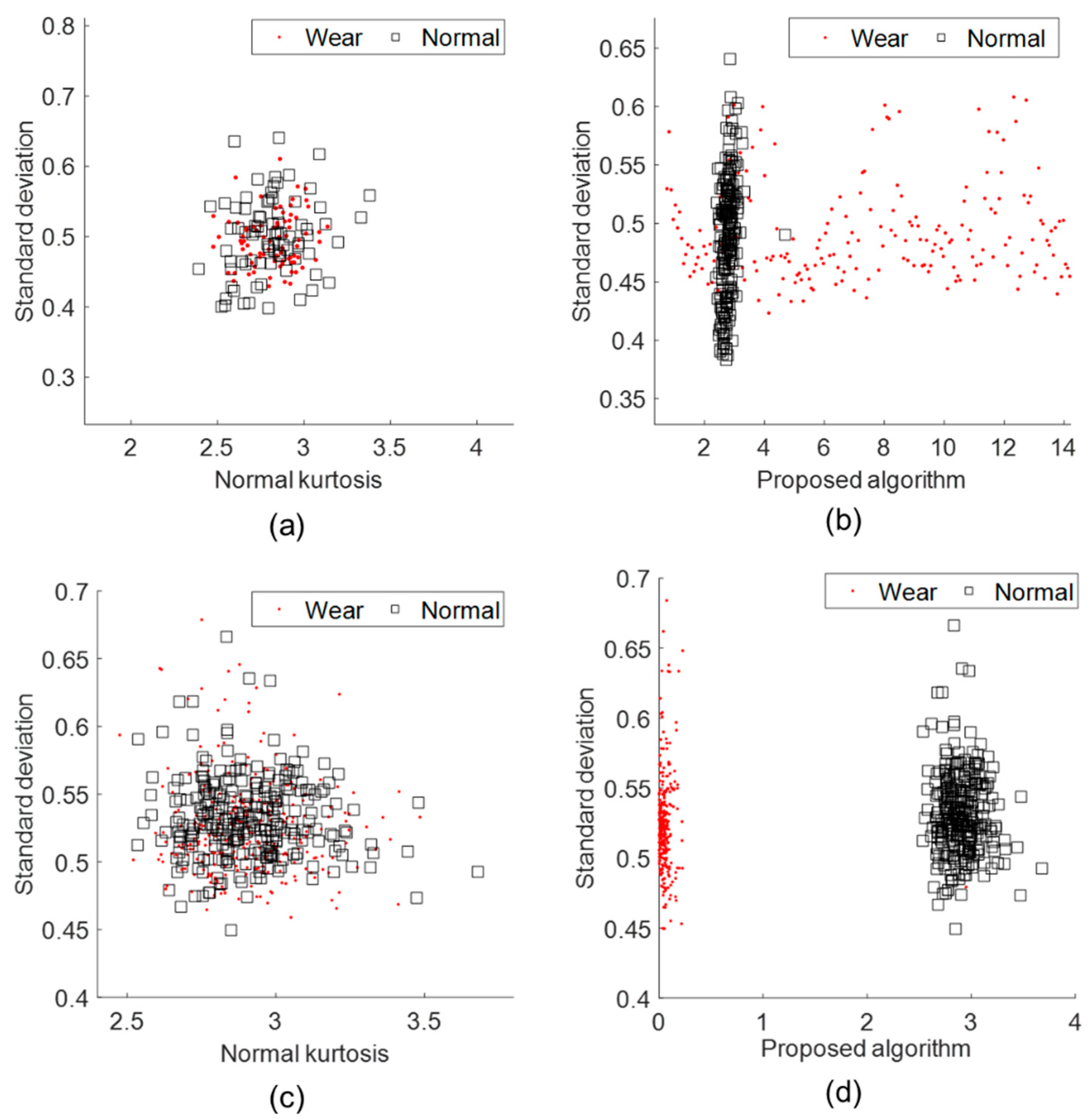 Sensors 22 01975 g008 550