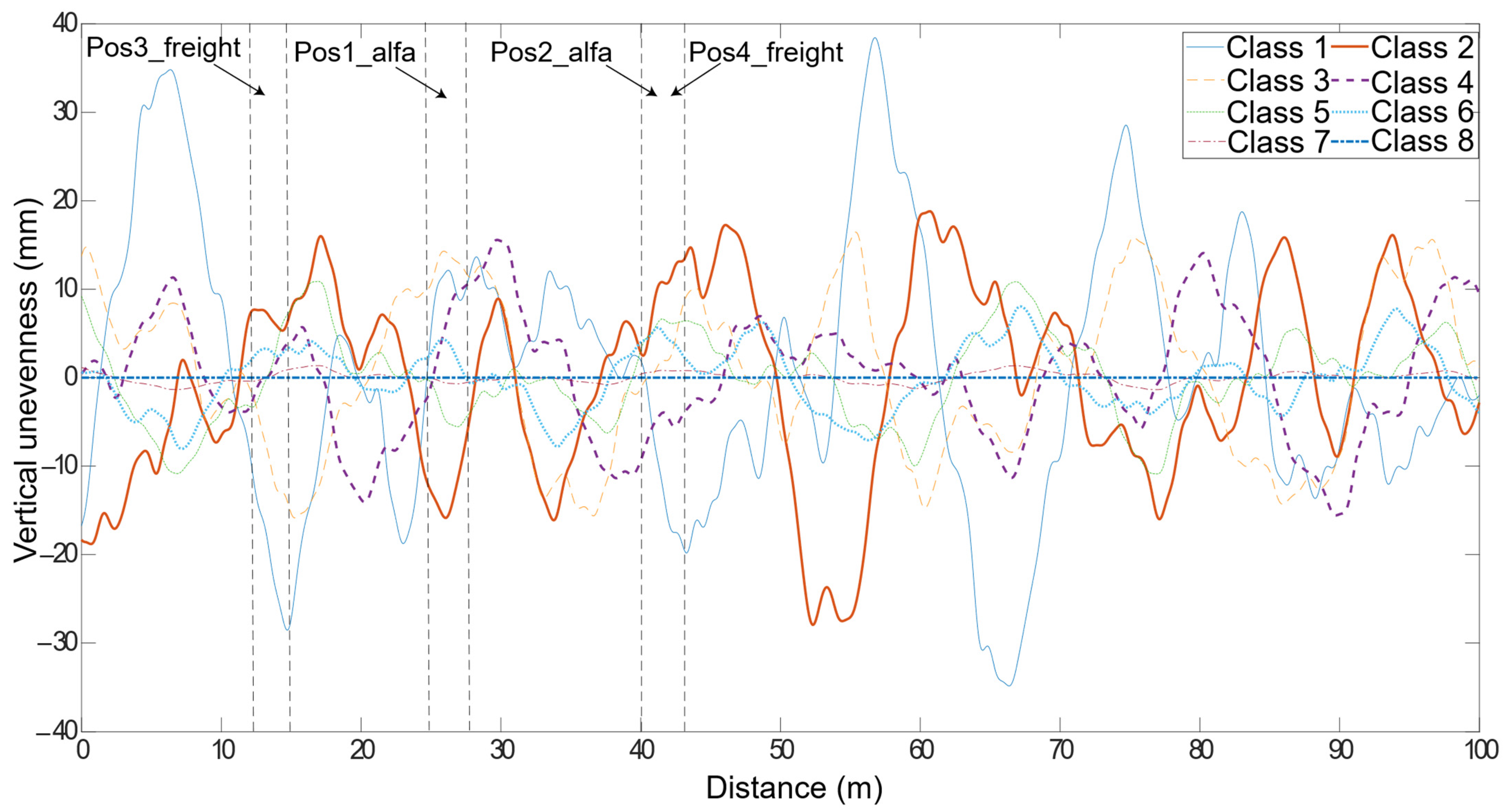 Sensors 22 01976 g004