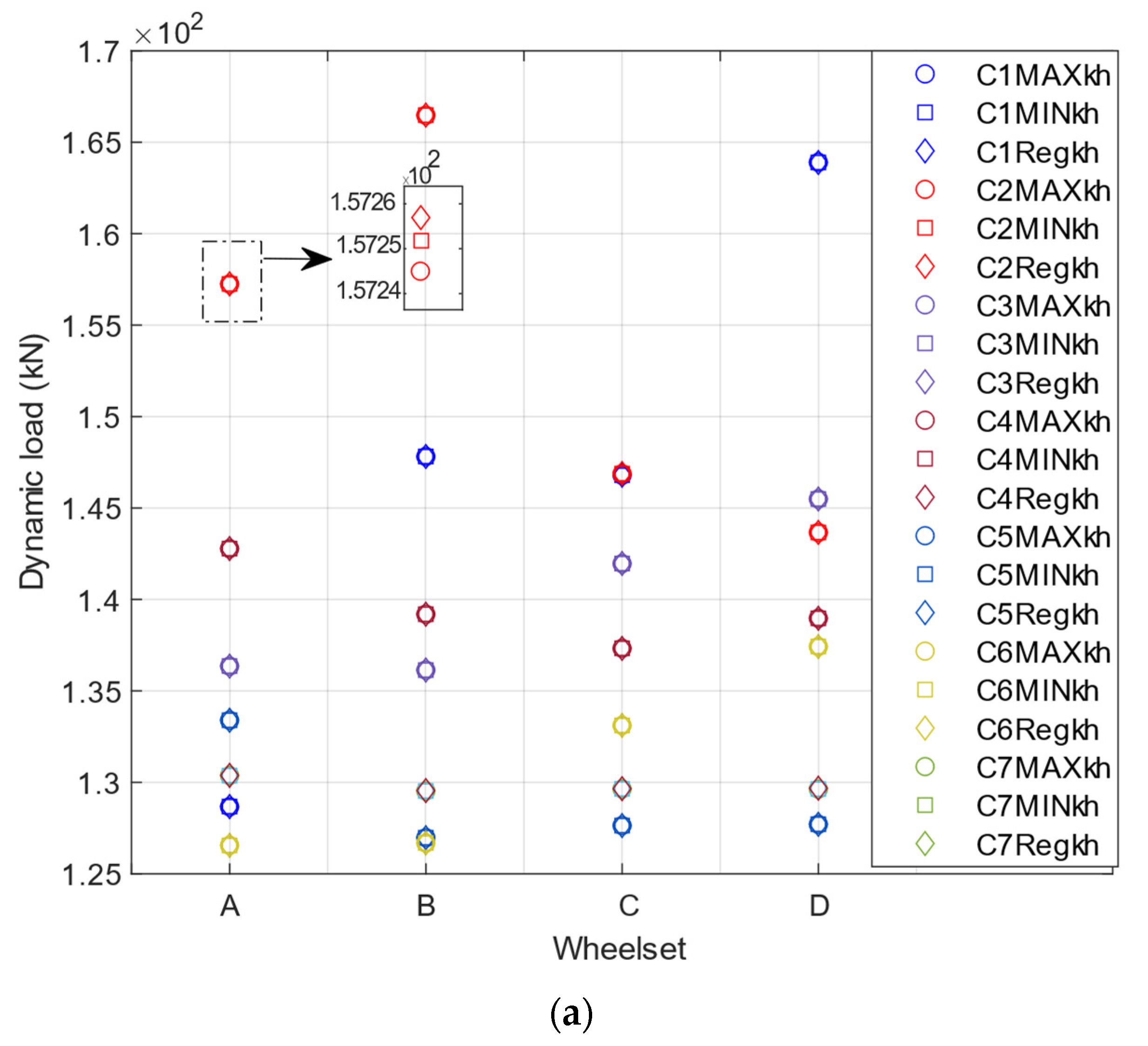Sensors 22 01976 g005a