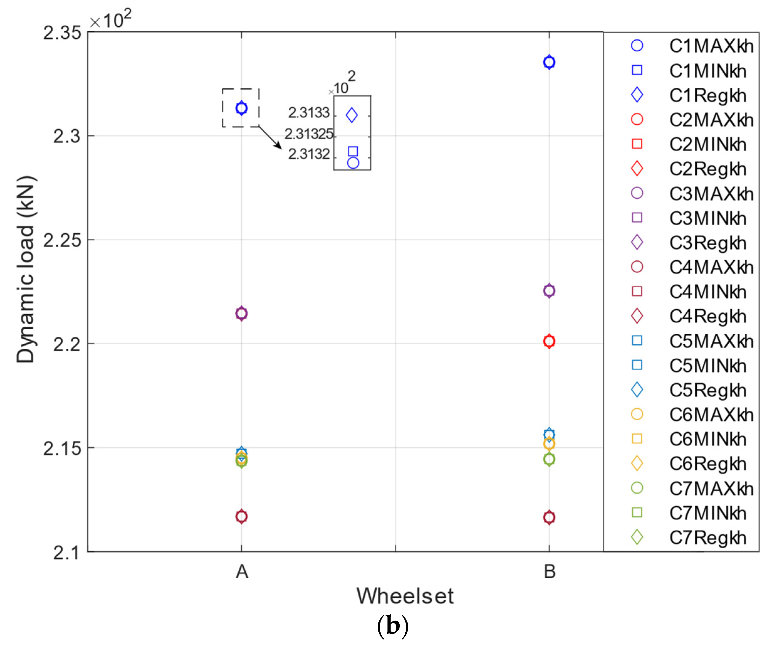 Sensors 22 01976 g005b