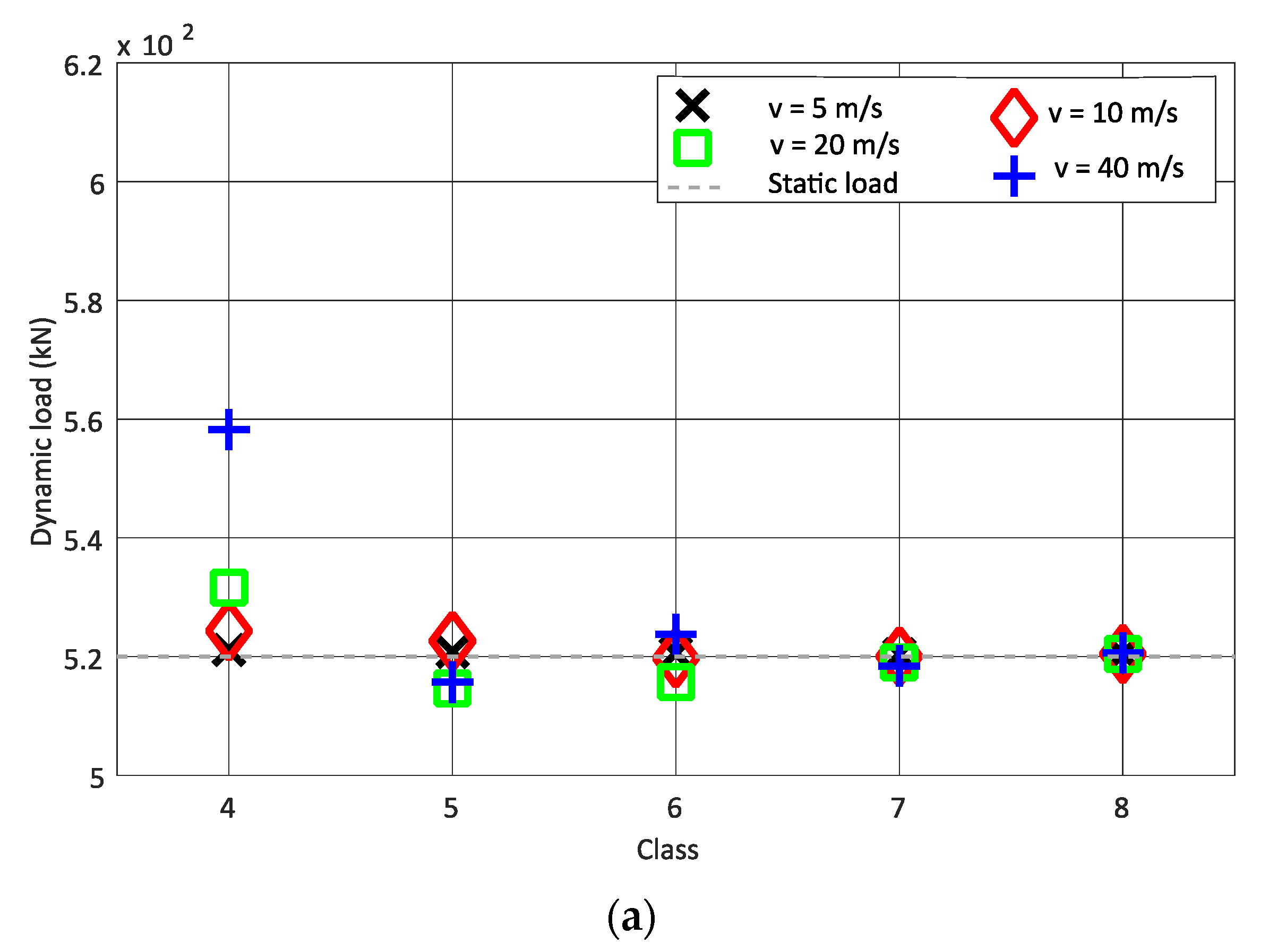 Sensors 22 01976 g006a