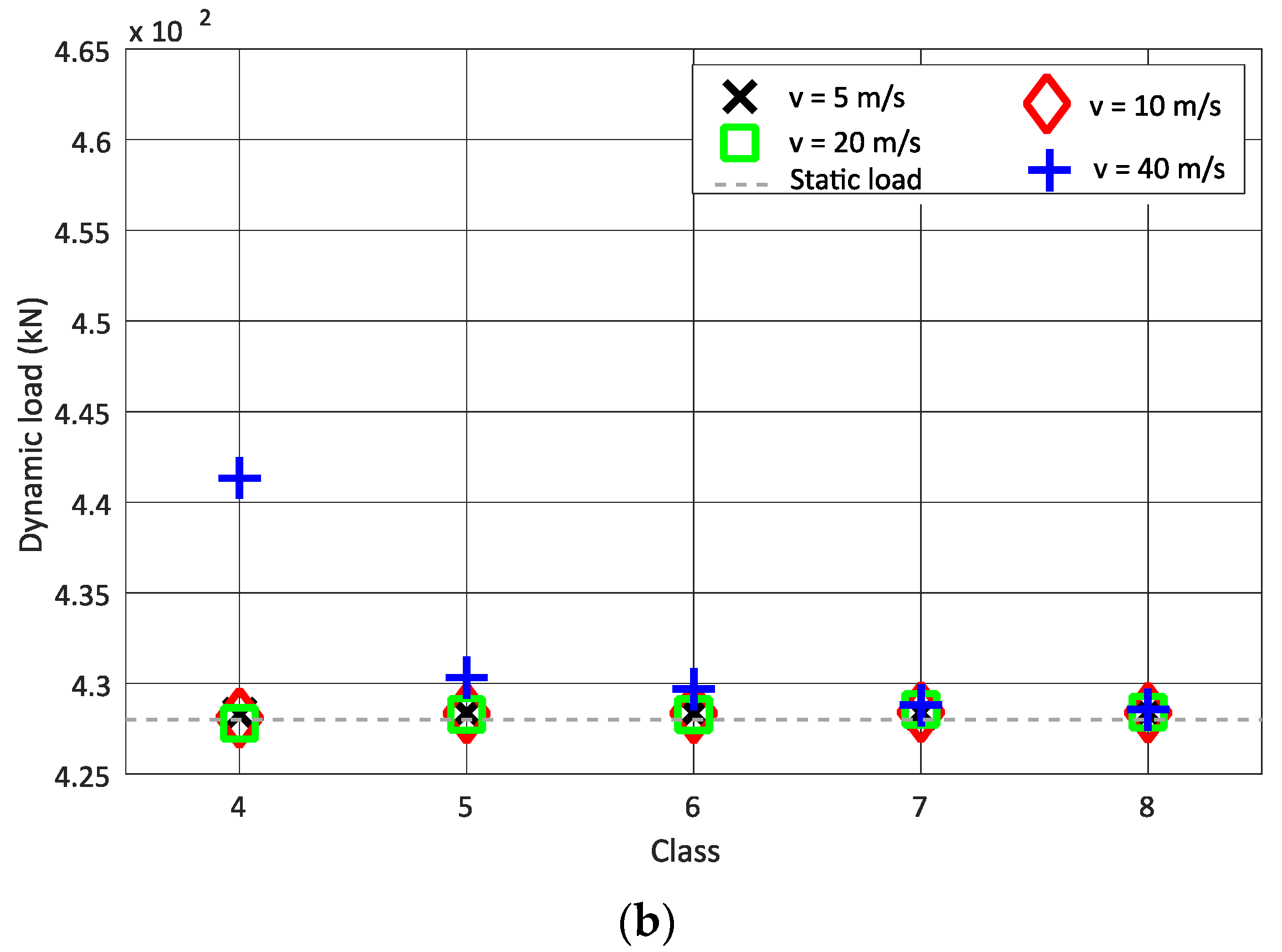 Sensors 22 01976 g006b
