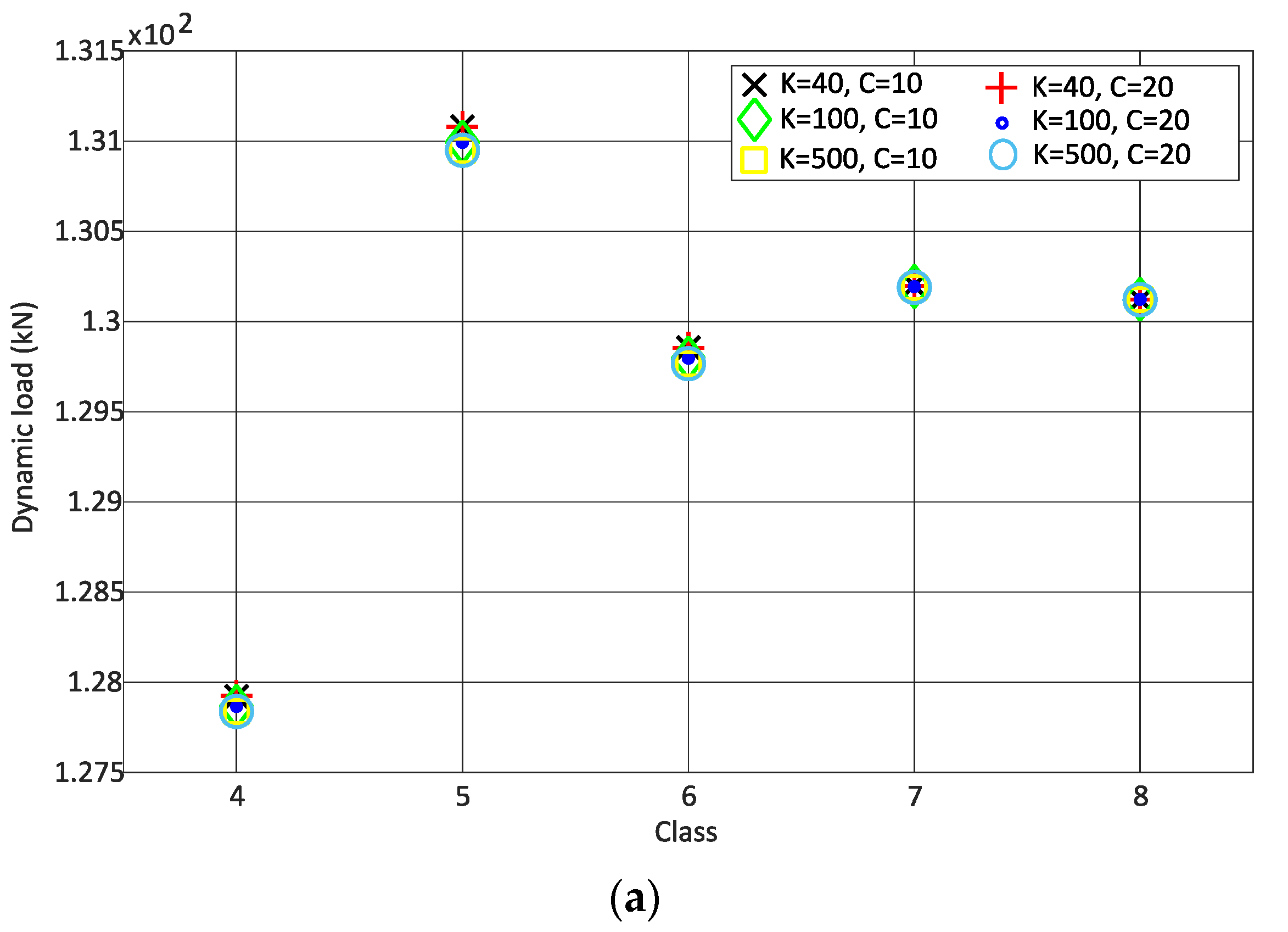 Sensors 22 01976 g007a