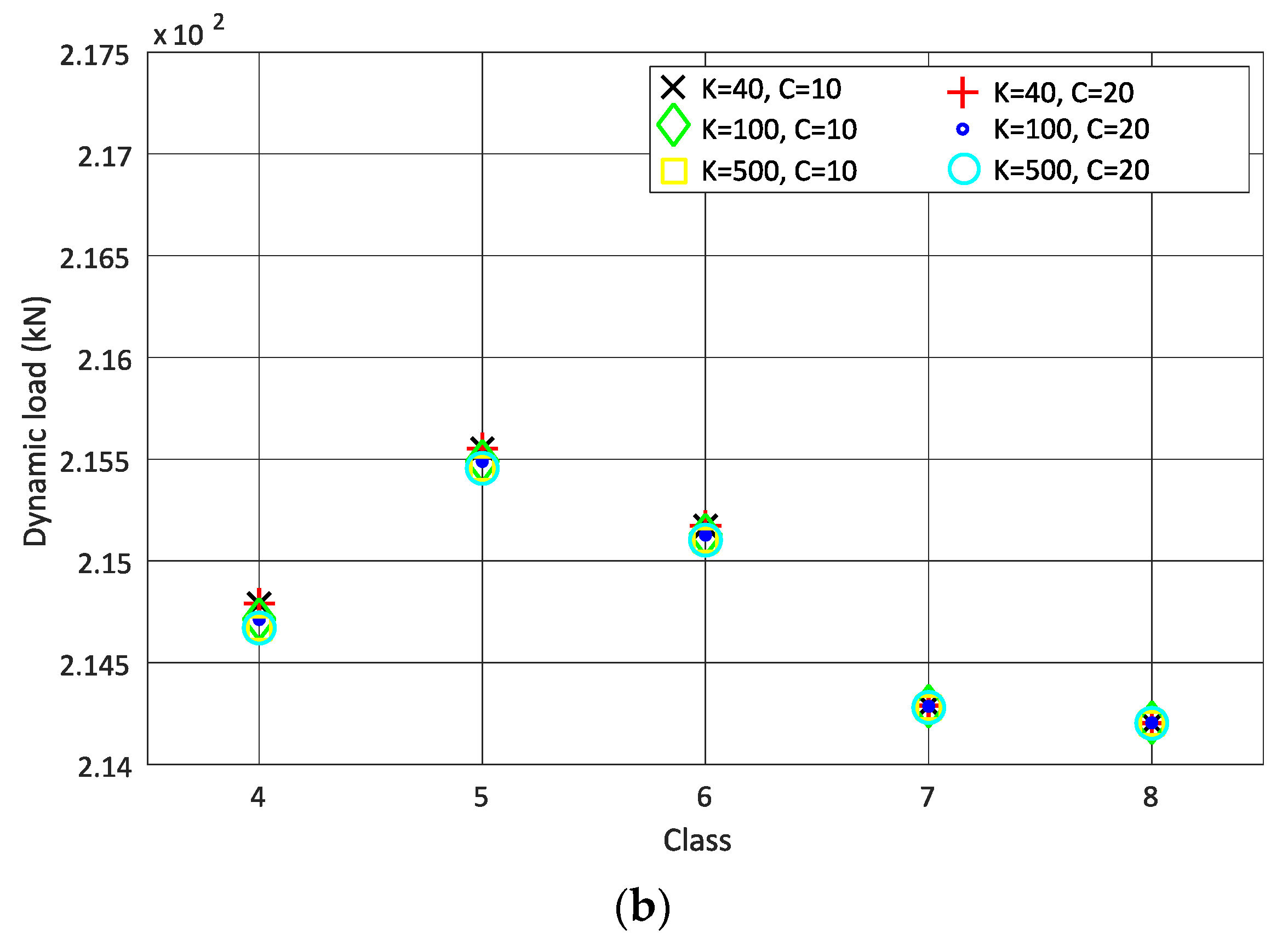 Sensors 22 01976 g007b