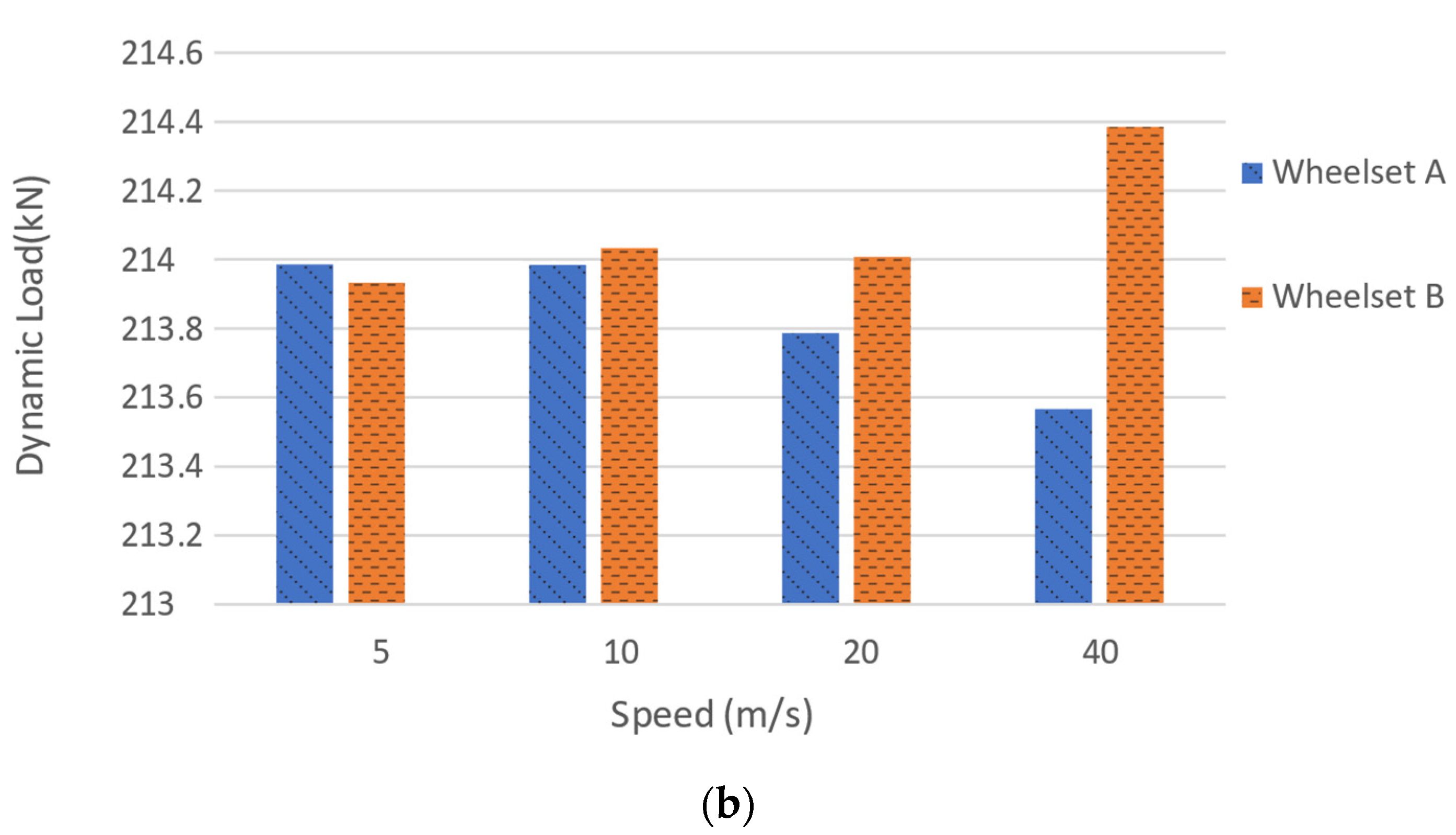 Sensors 22 01976 g010b