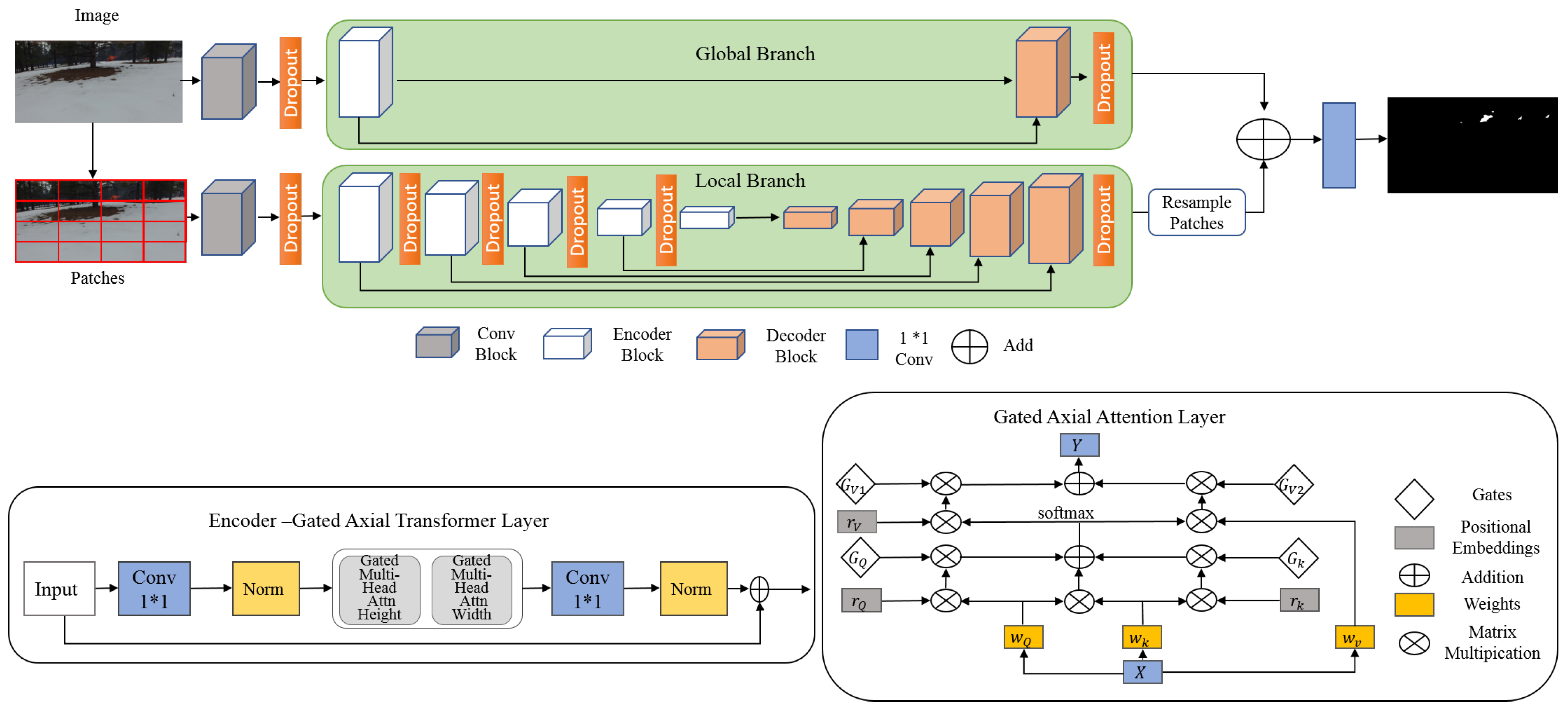 Sensors 22 01977 g003