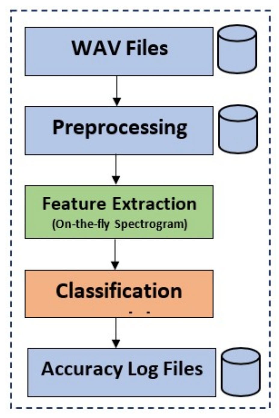 Sensors 22 01983 g001 550