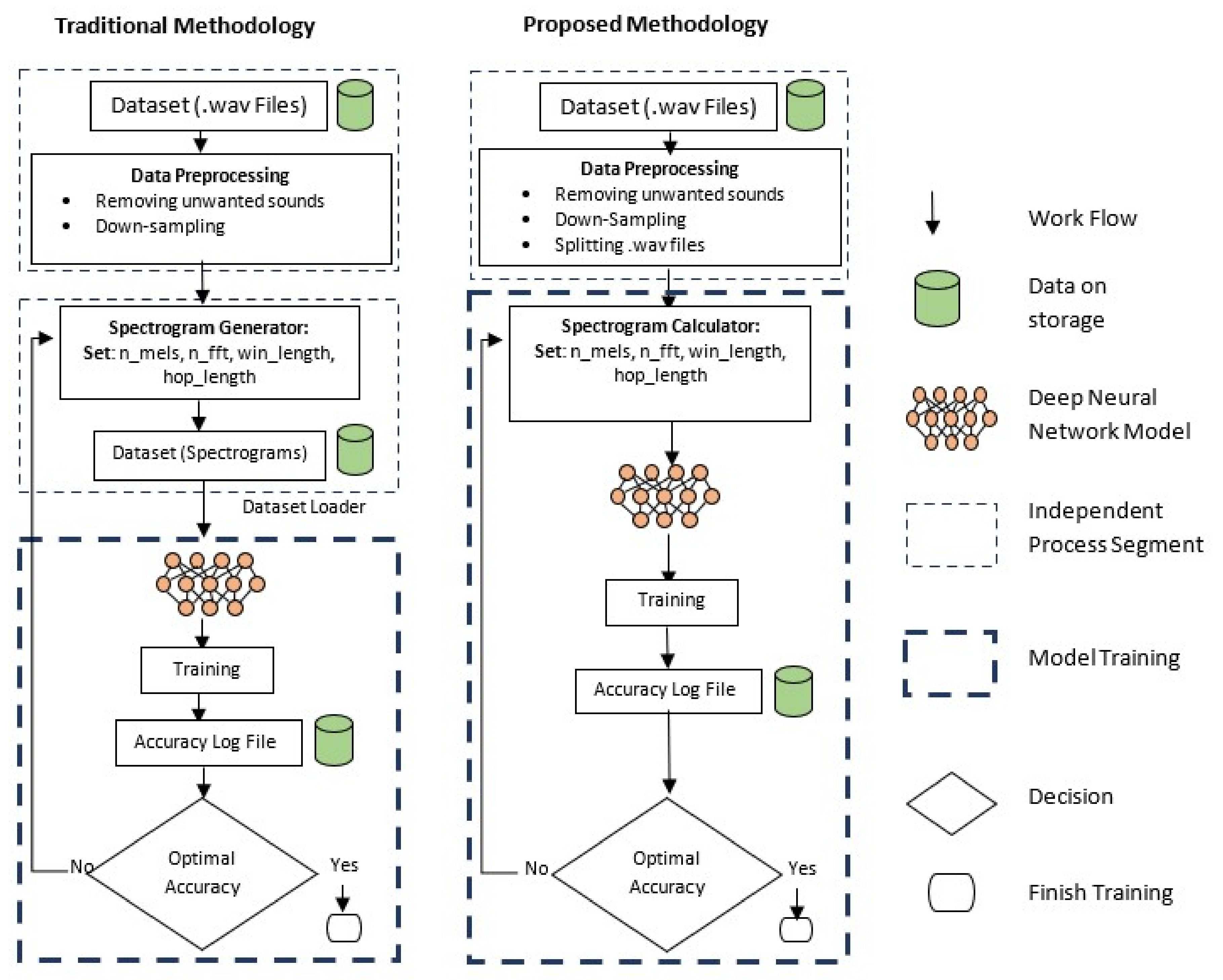 Sensors 22 01983 g002 550