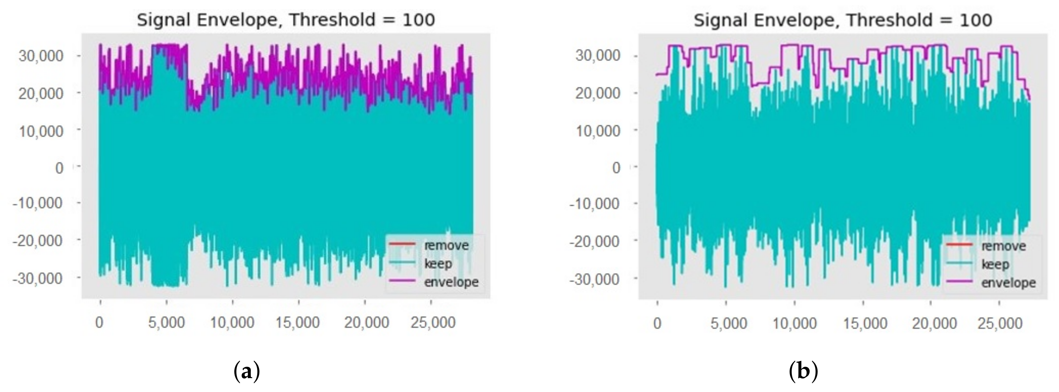 Sensors 22 01983 g004 550