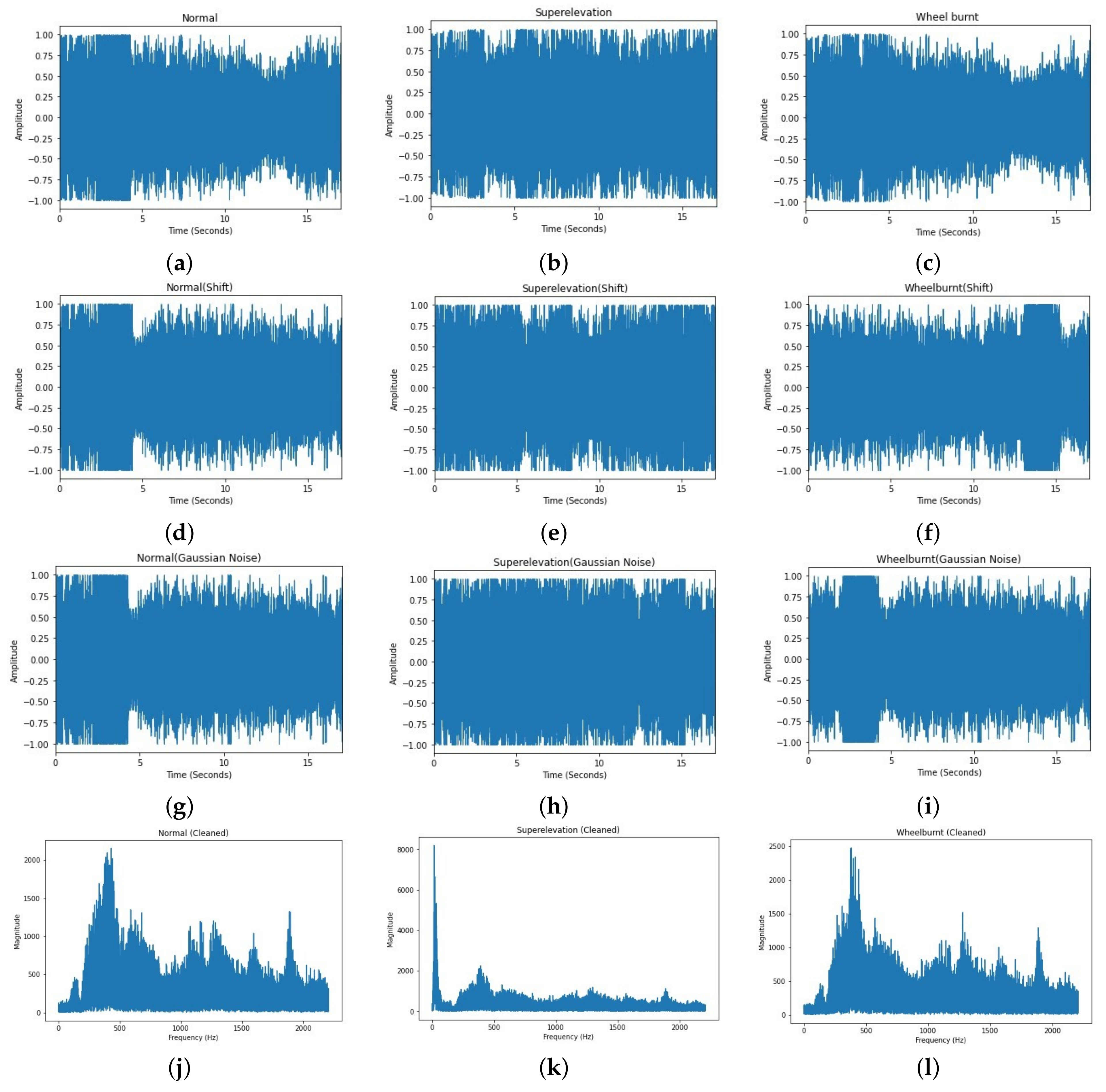 Sensors 22 01983 g005 550