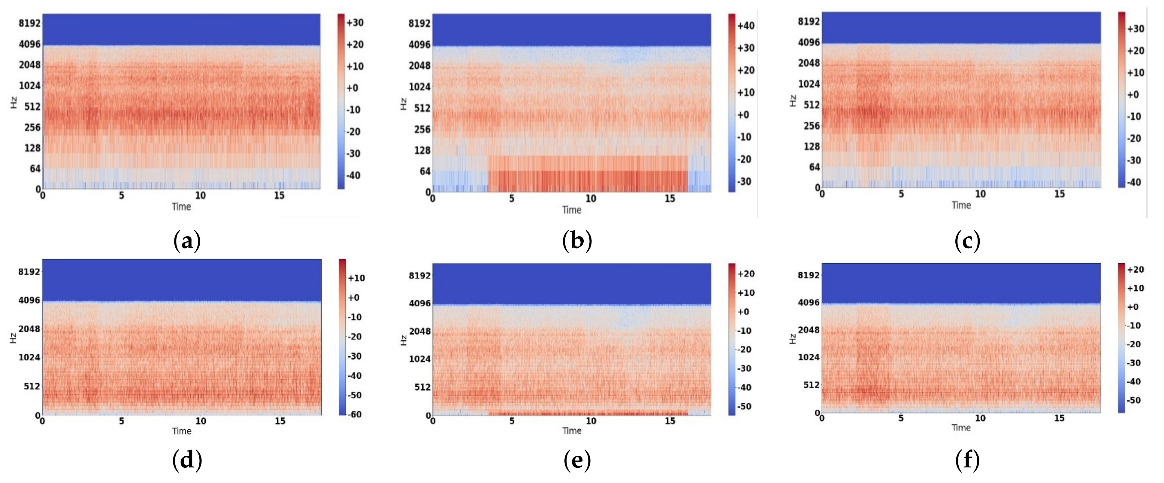 Sensors 22 01983 g006 550