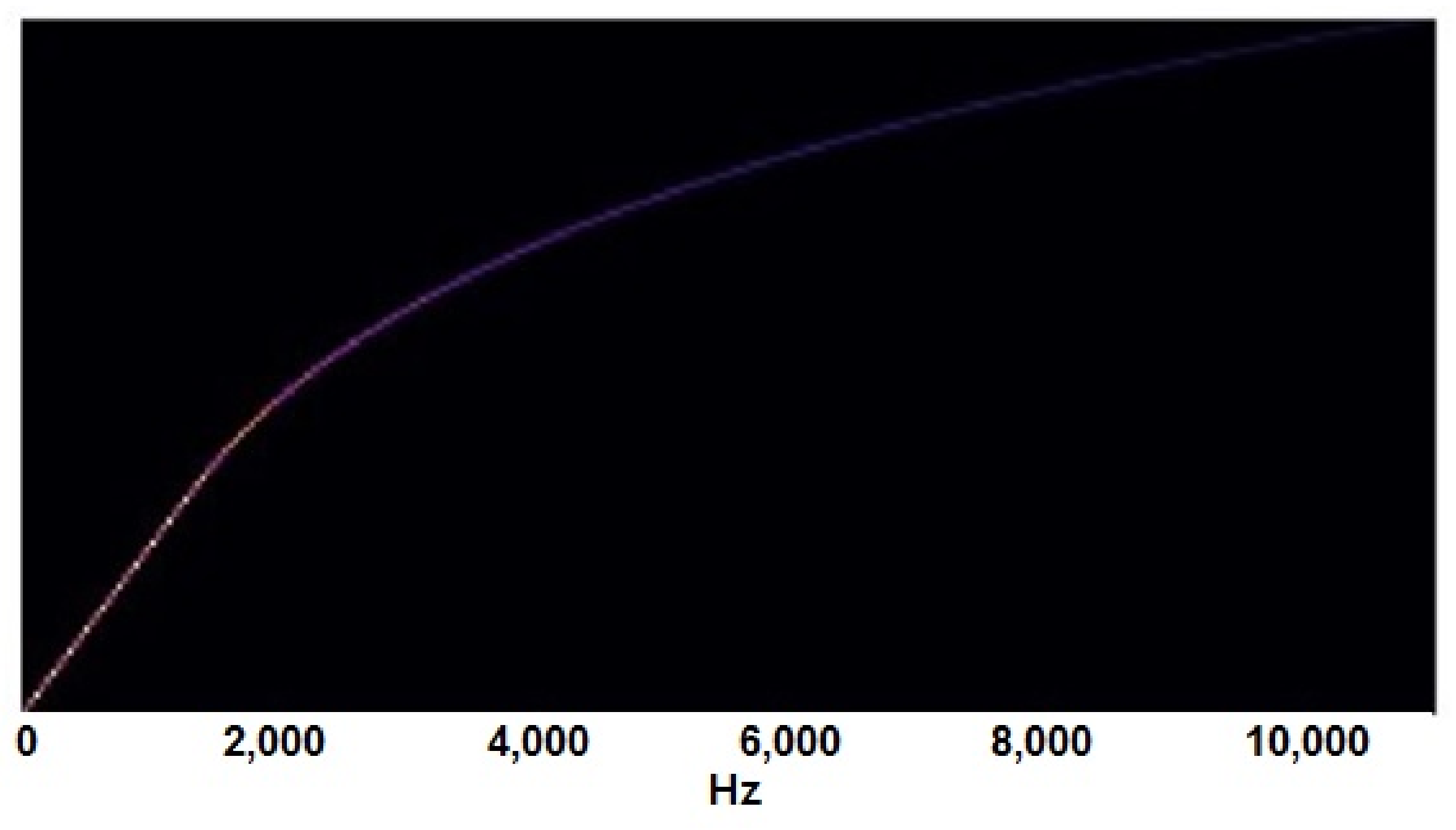 Sensors 22 01983 g007 550