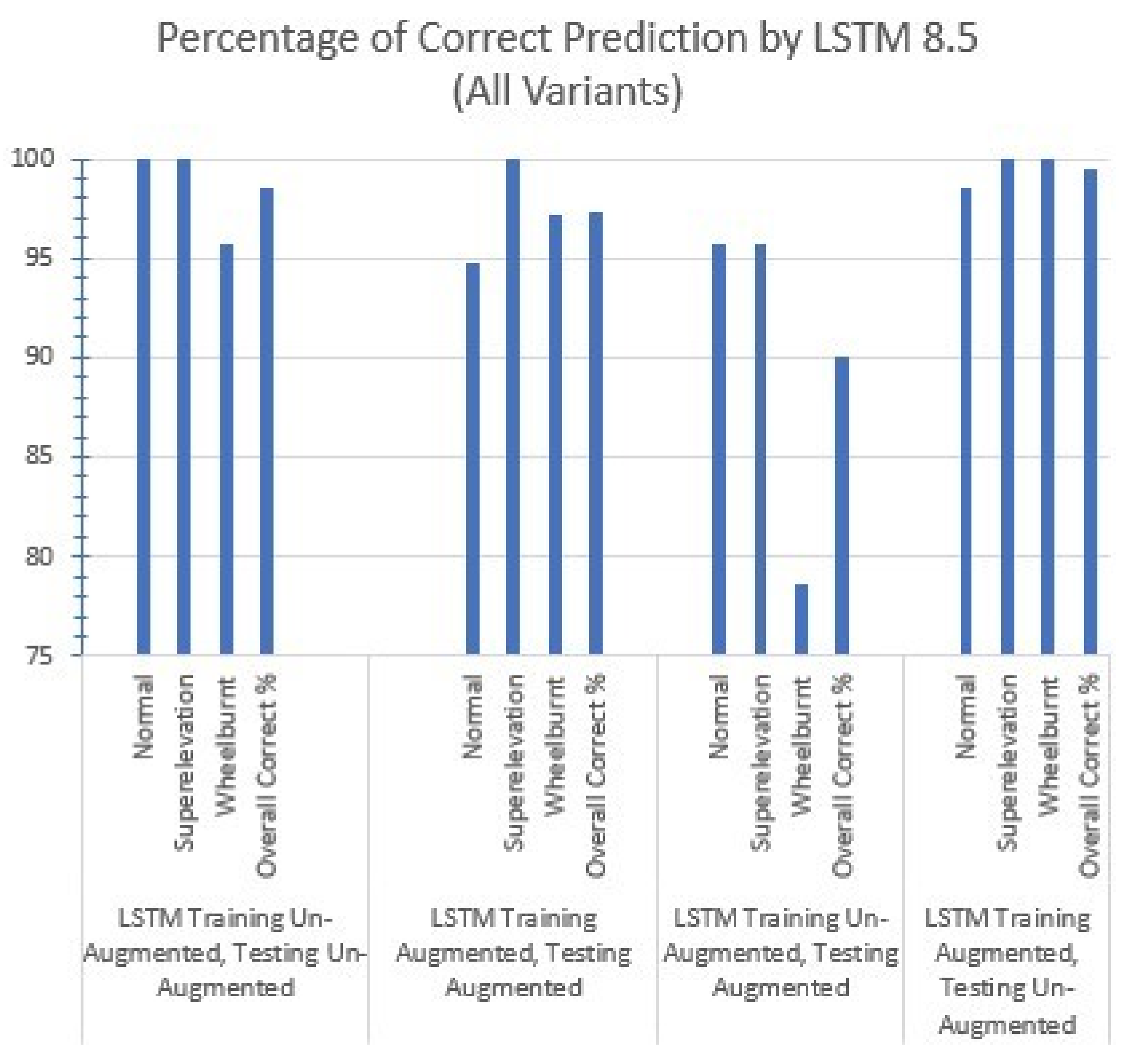 Sensors 22 01983 g008 550