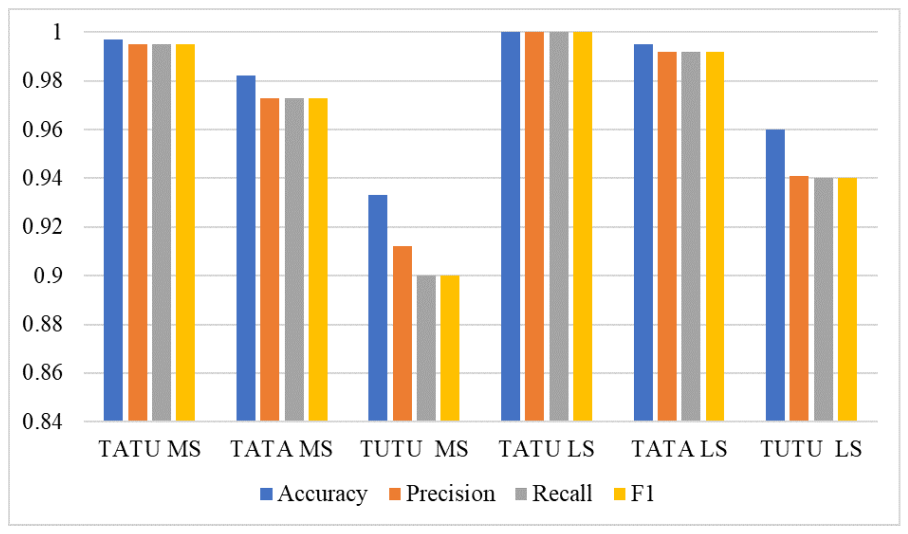 Sensors 22 01983 g009 550