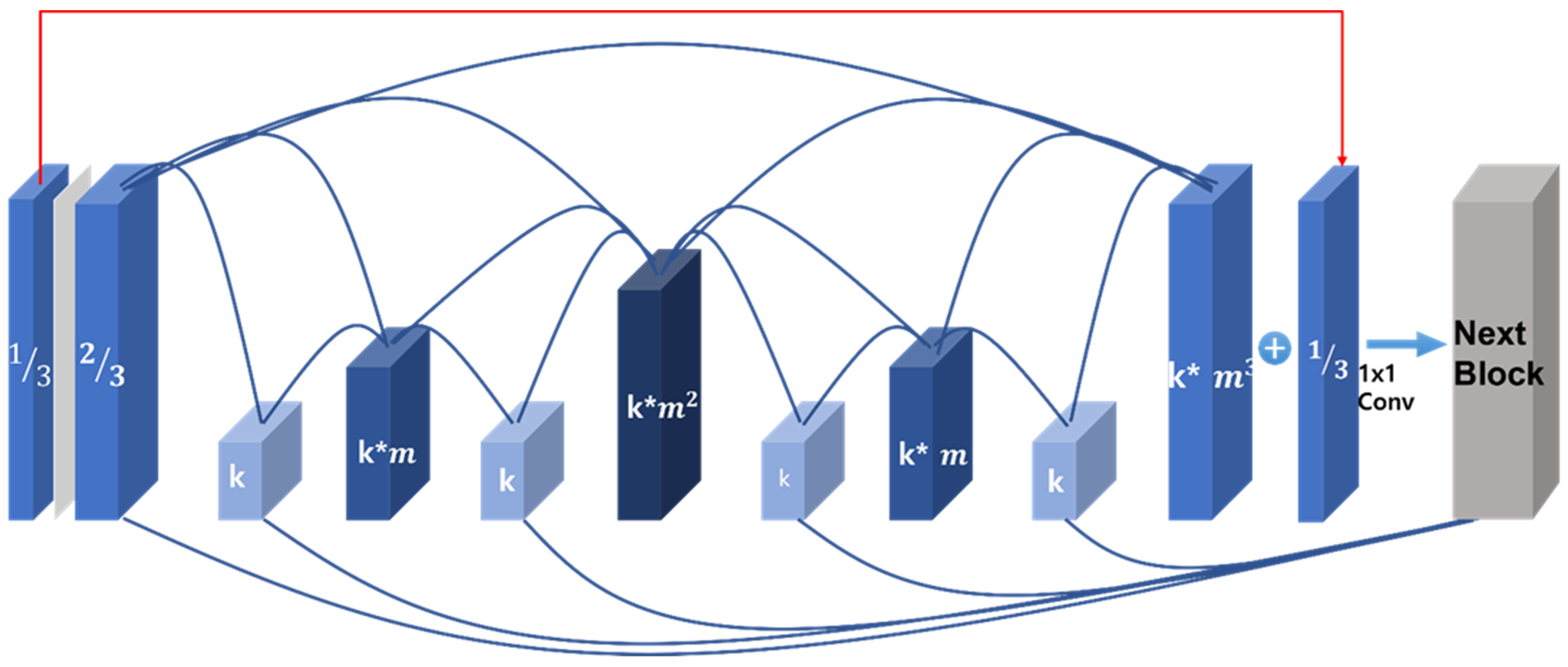 Sensors 22 01986 g002