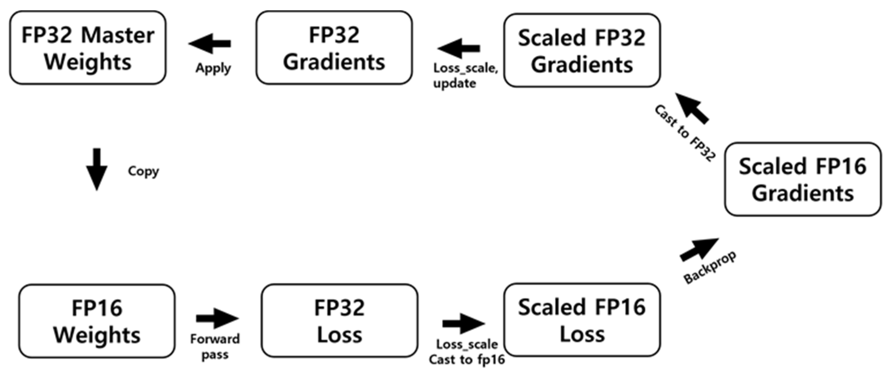 Sensors 22 01986 g005