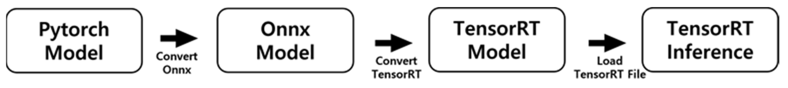 Sensors 22 01986 g006