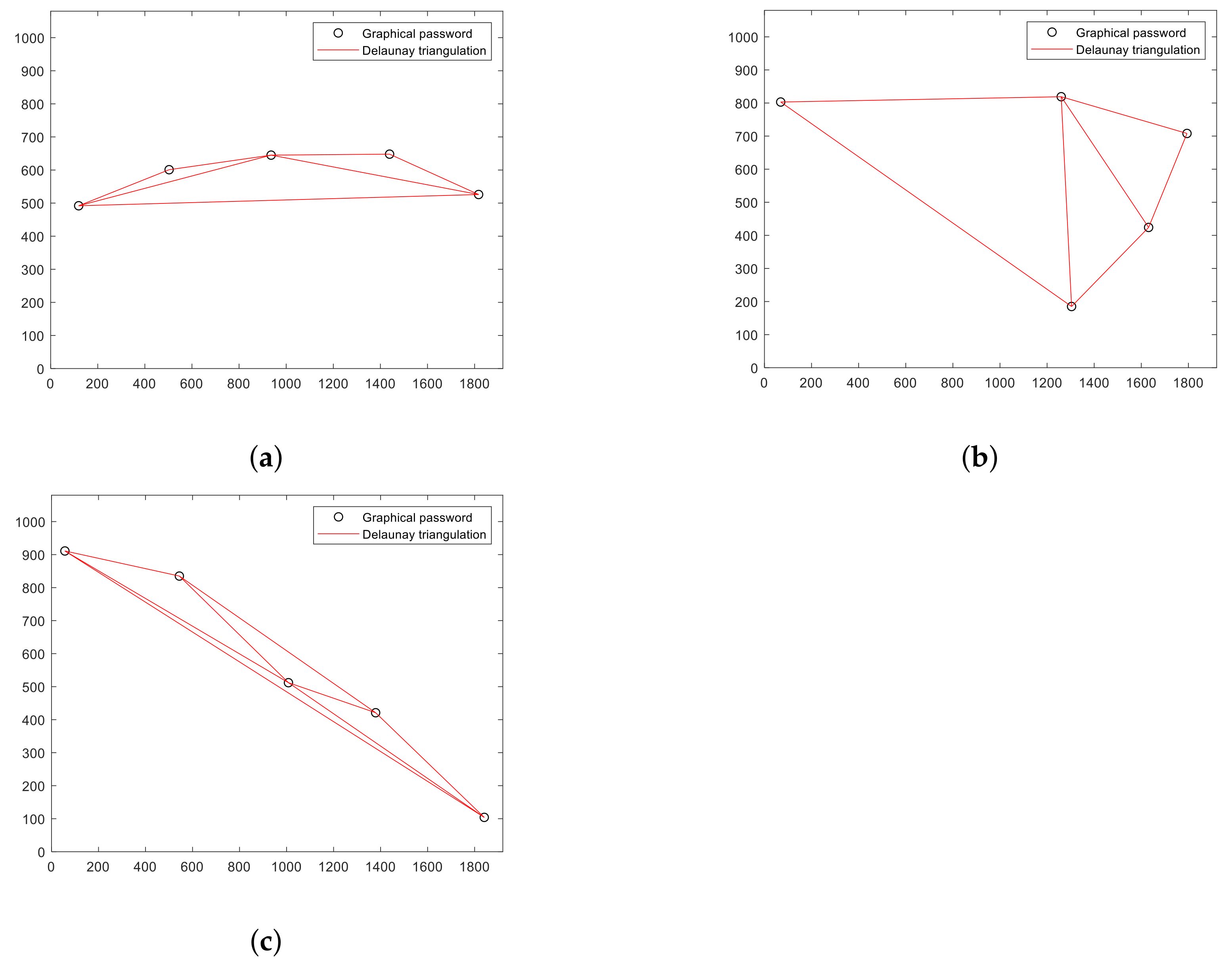 Sensors 22 01987 g003 550