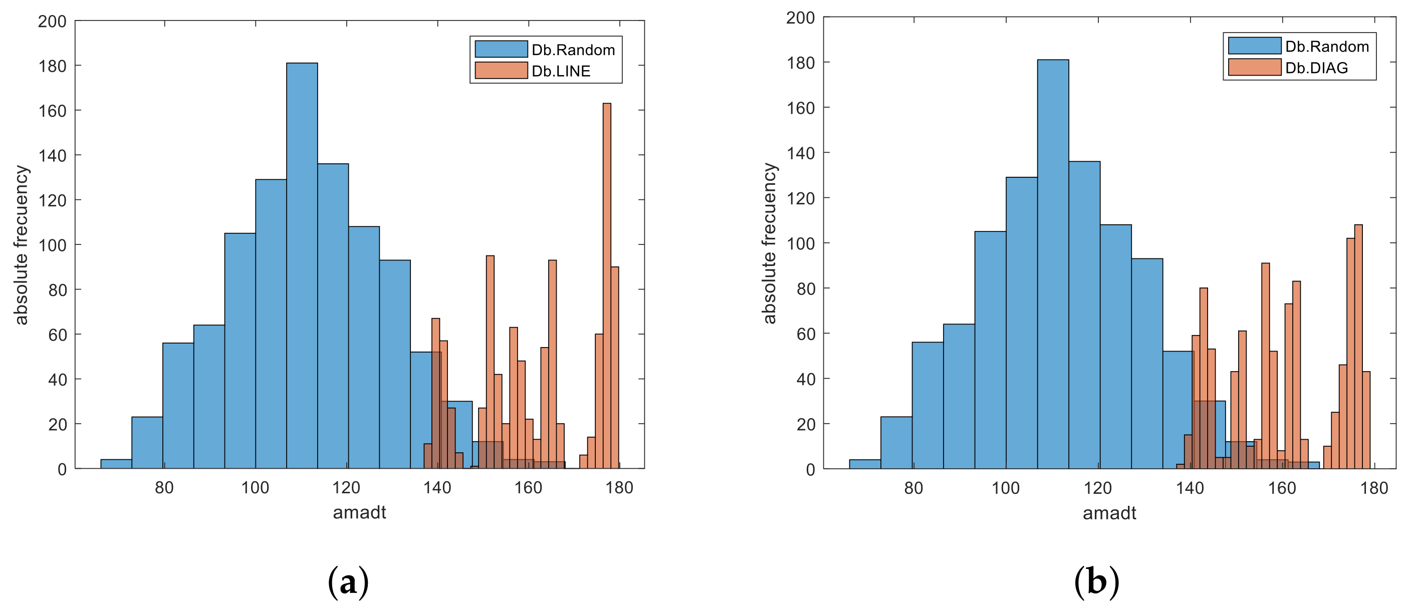 Sensors 22 01987 g004 550