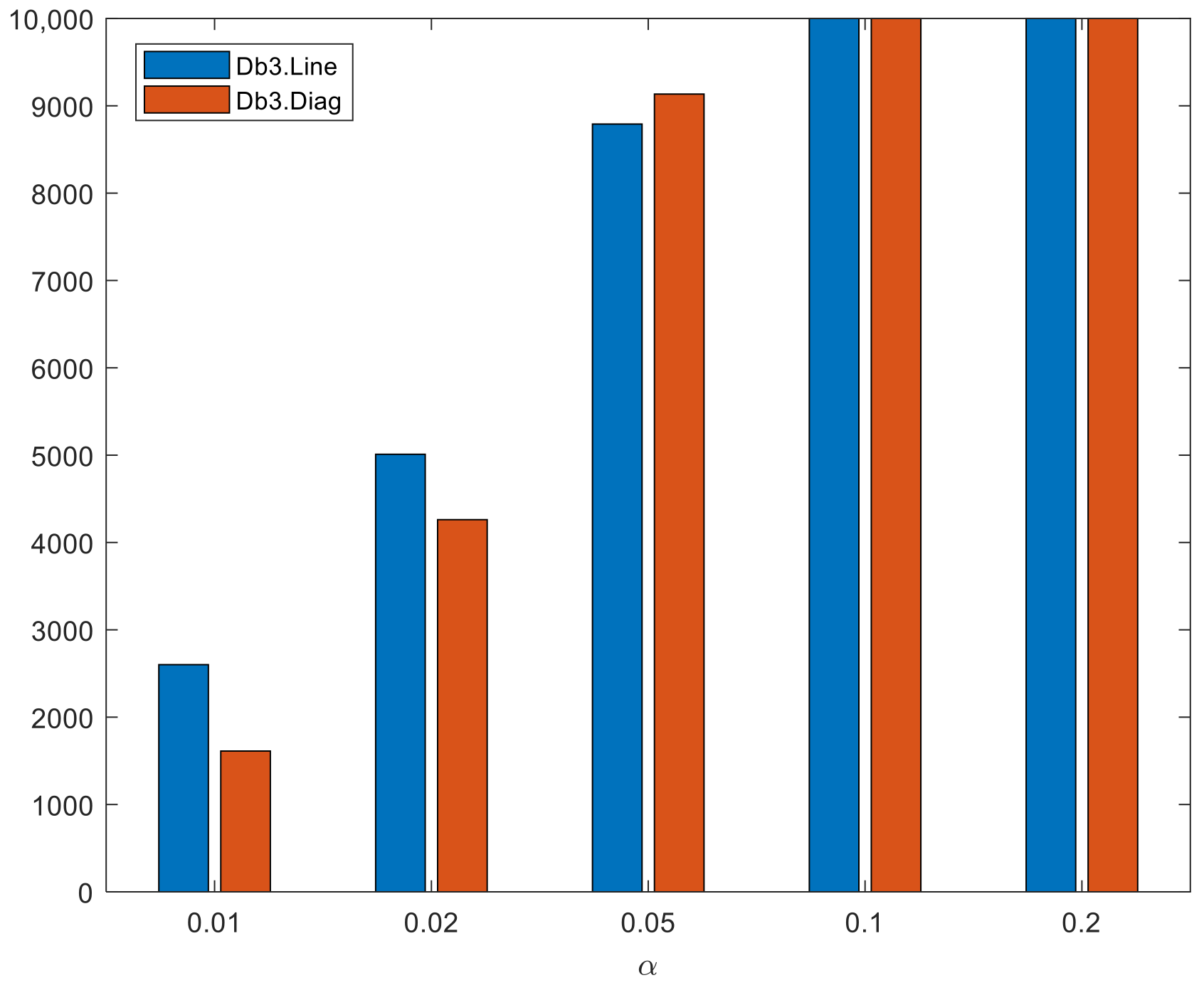 Sensors 22 01987 g007 550