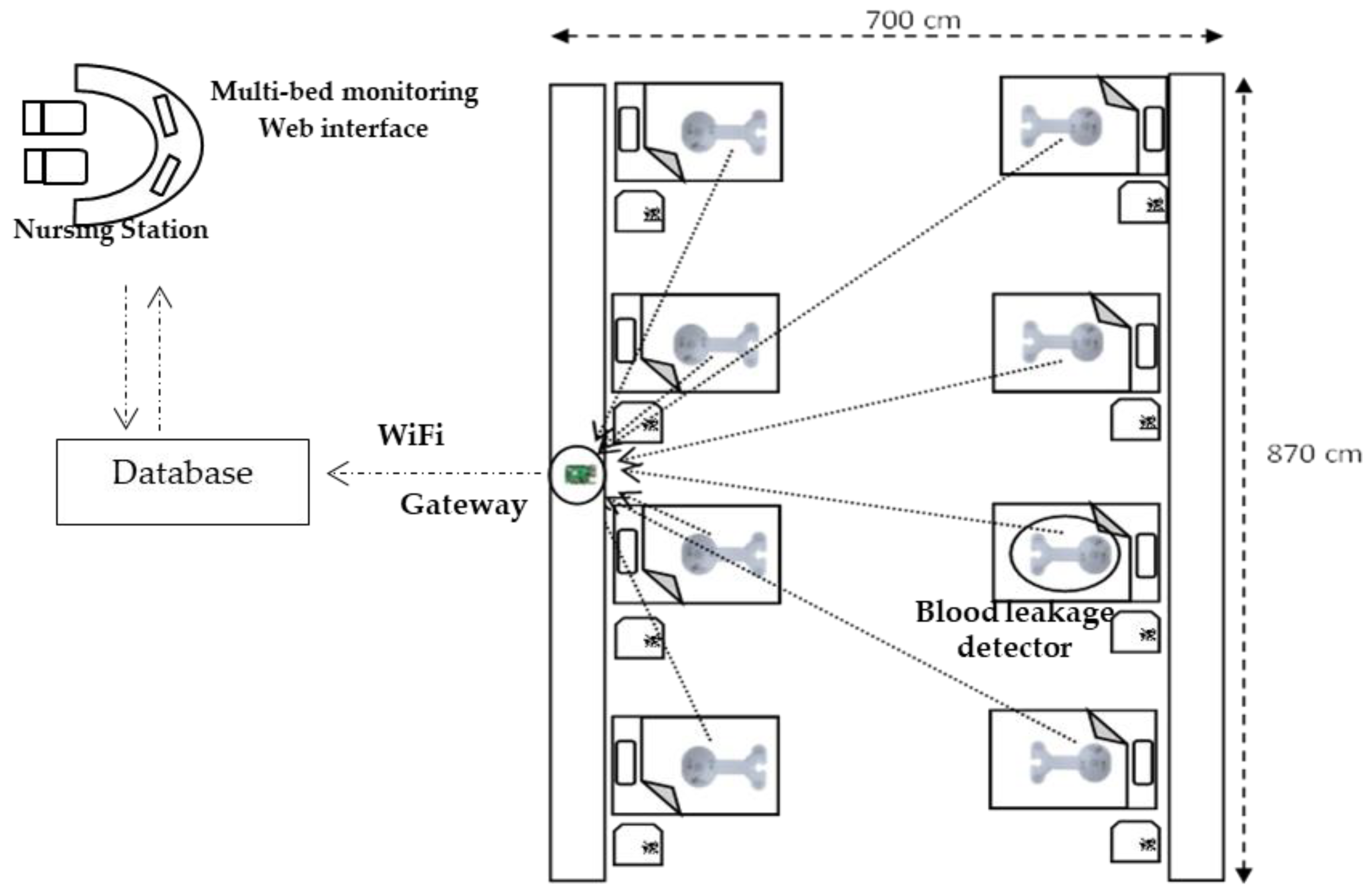 Sensors 22 01988 g005 550