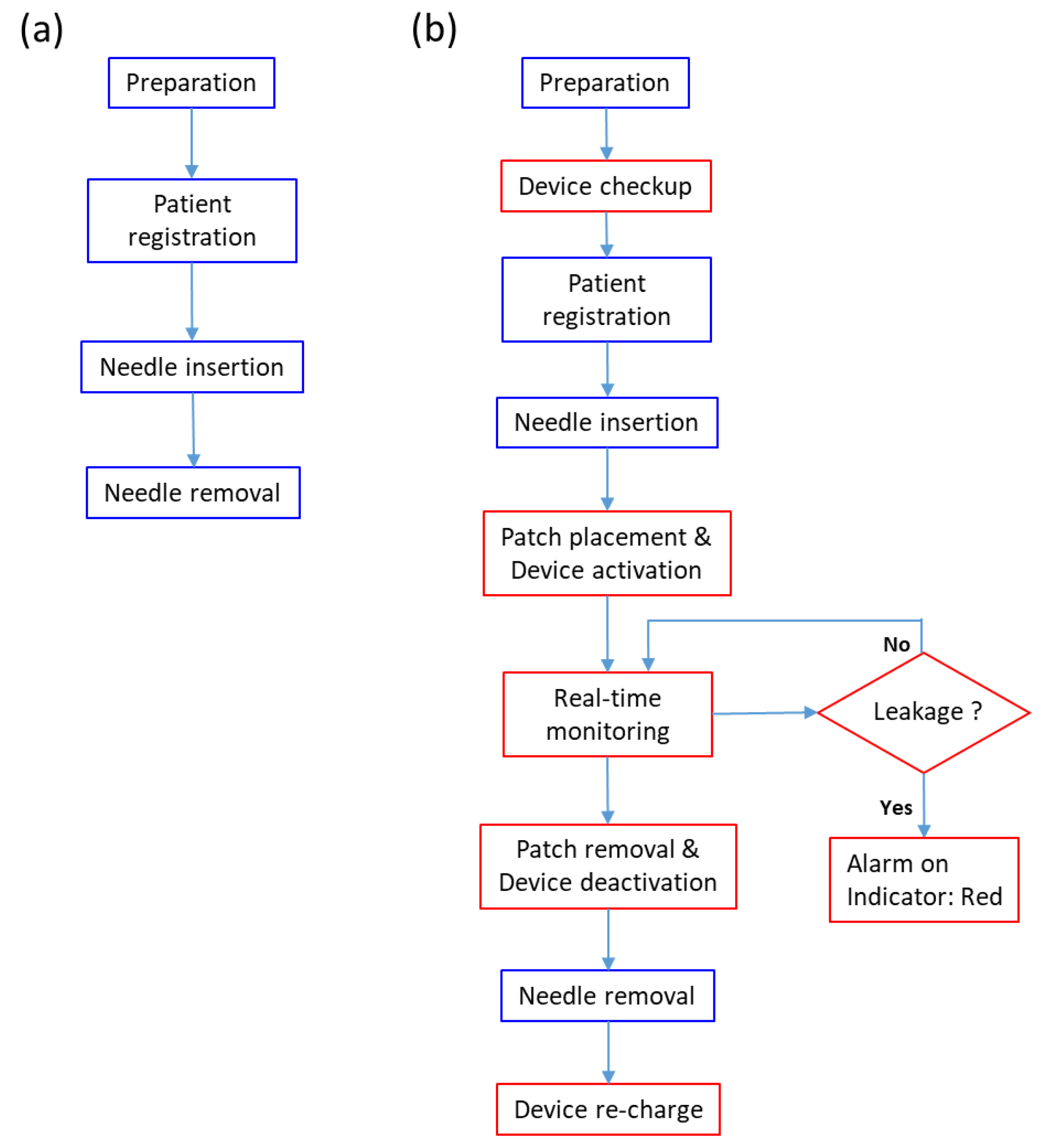Sensors 22 01988 g006 550